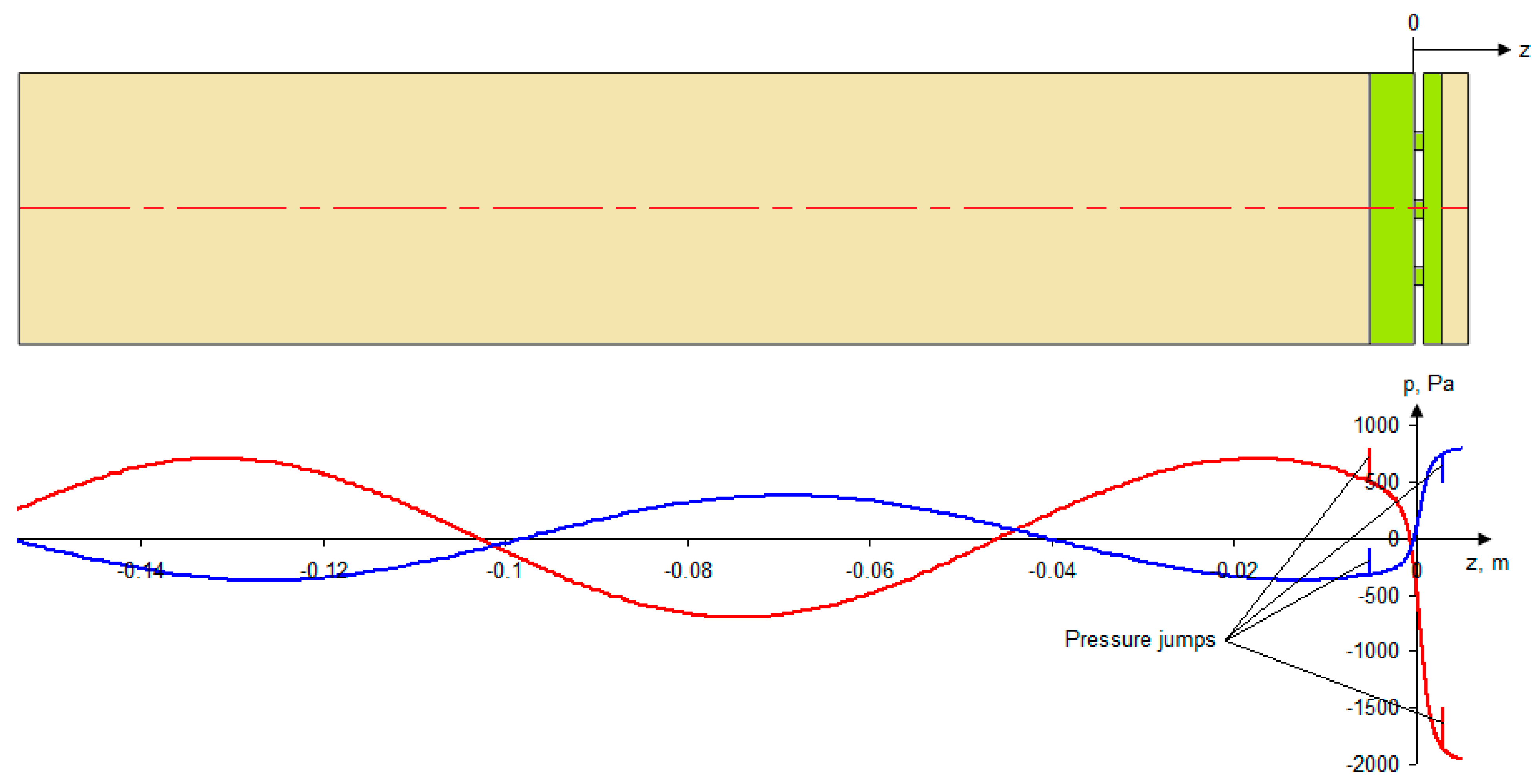 Acoustics 04 00023 g005 550