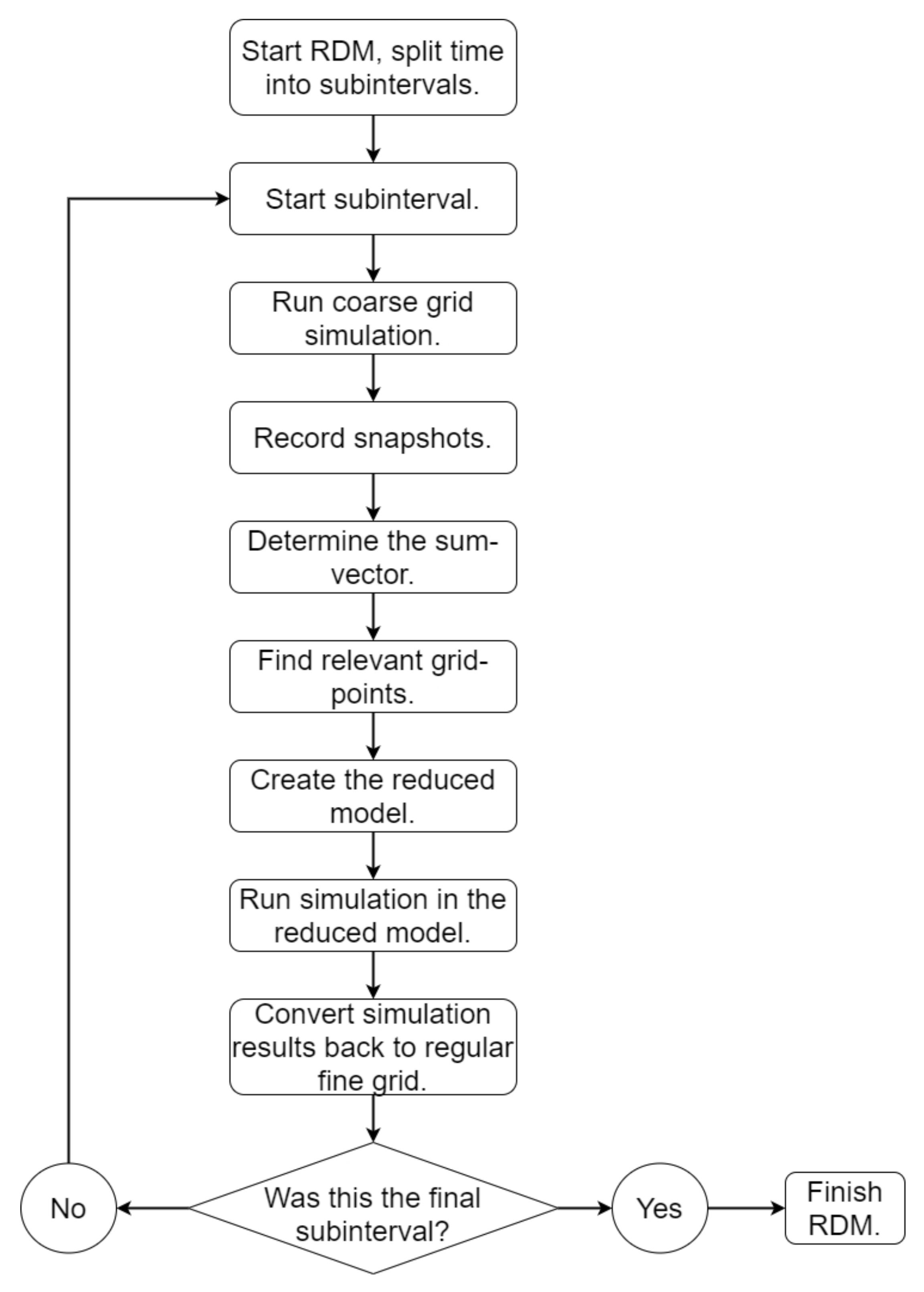 Acoustics 04 00024 g001 550