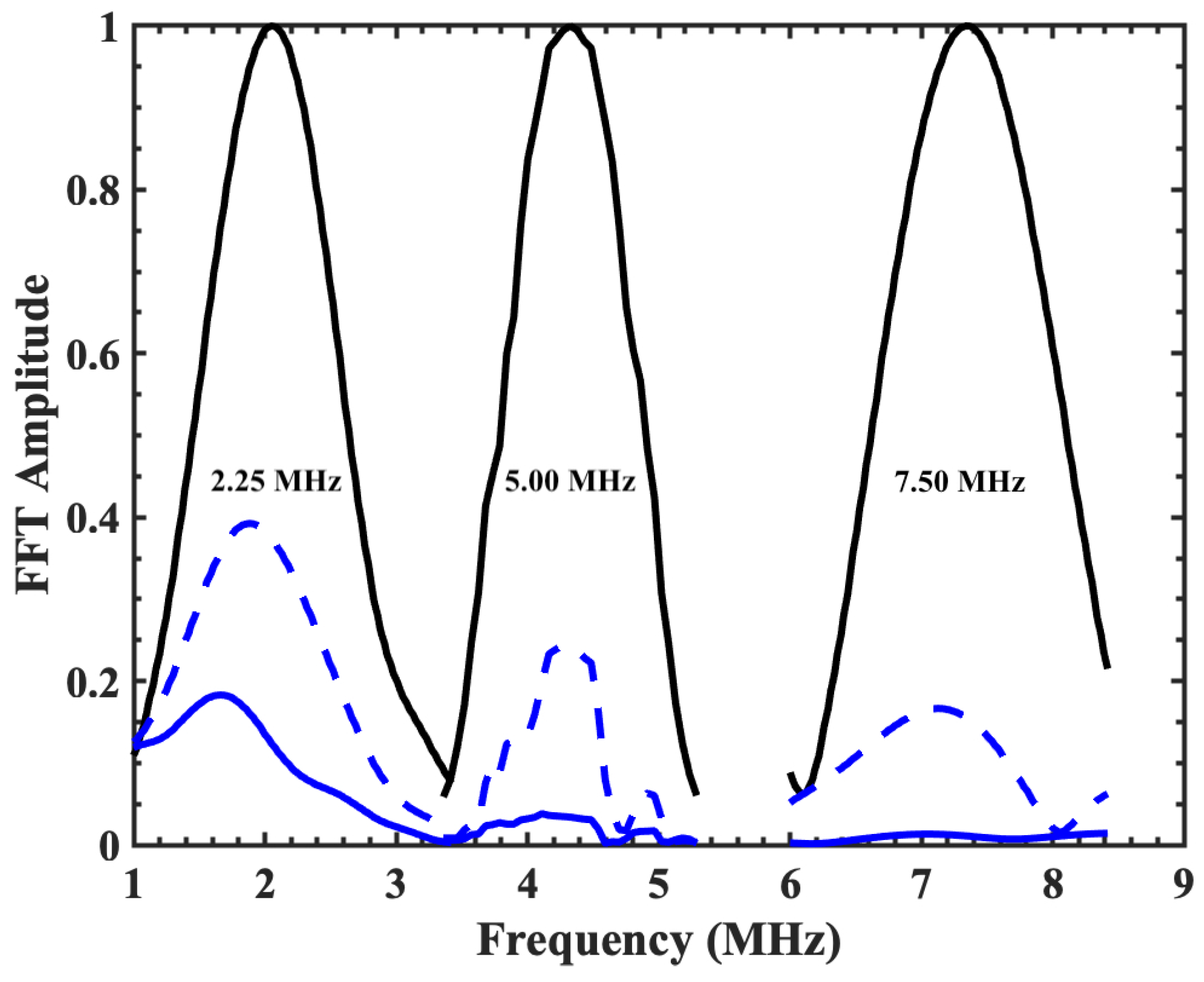 Acoustics 04 00025 g003 550