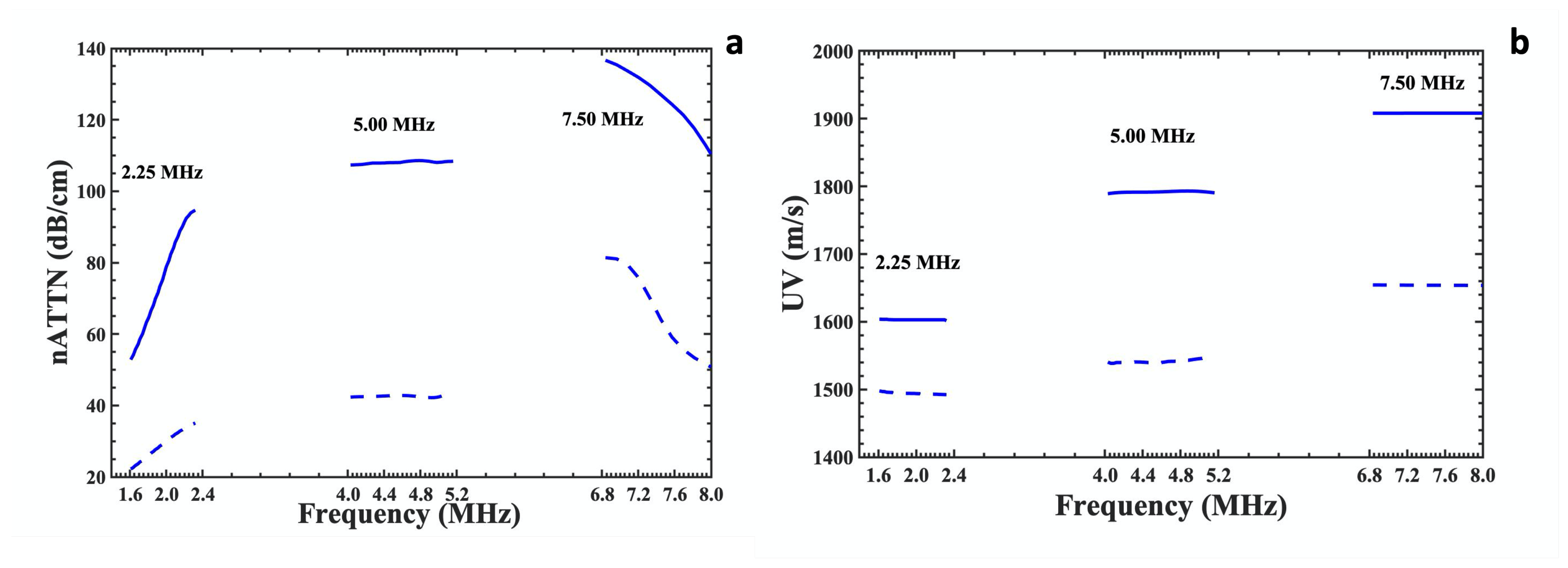 Acoustics 04 00025 g004 550