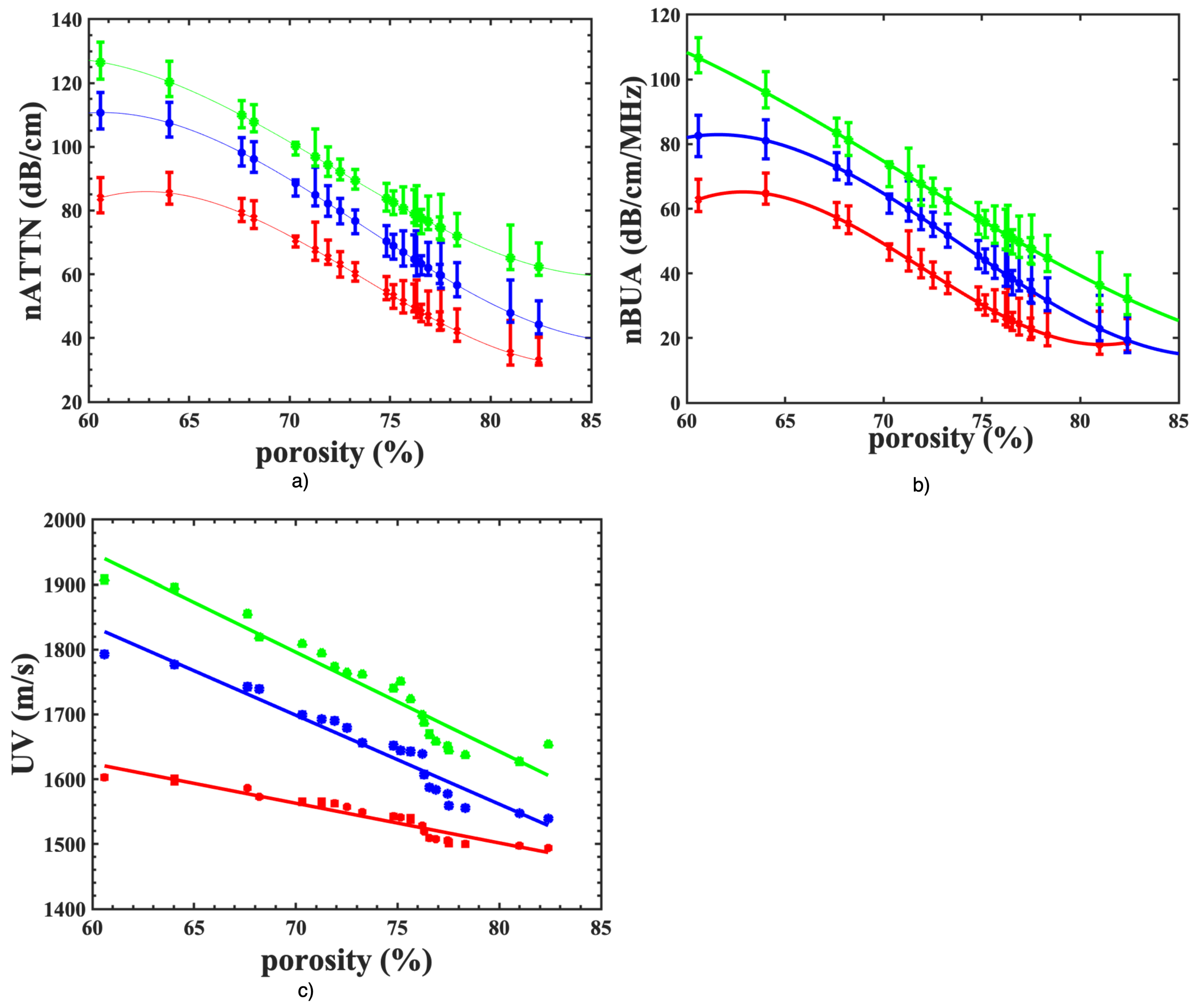 Acoustics 04 00025 g005 550