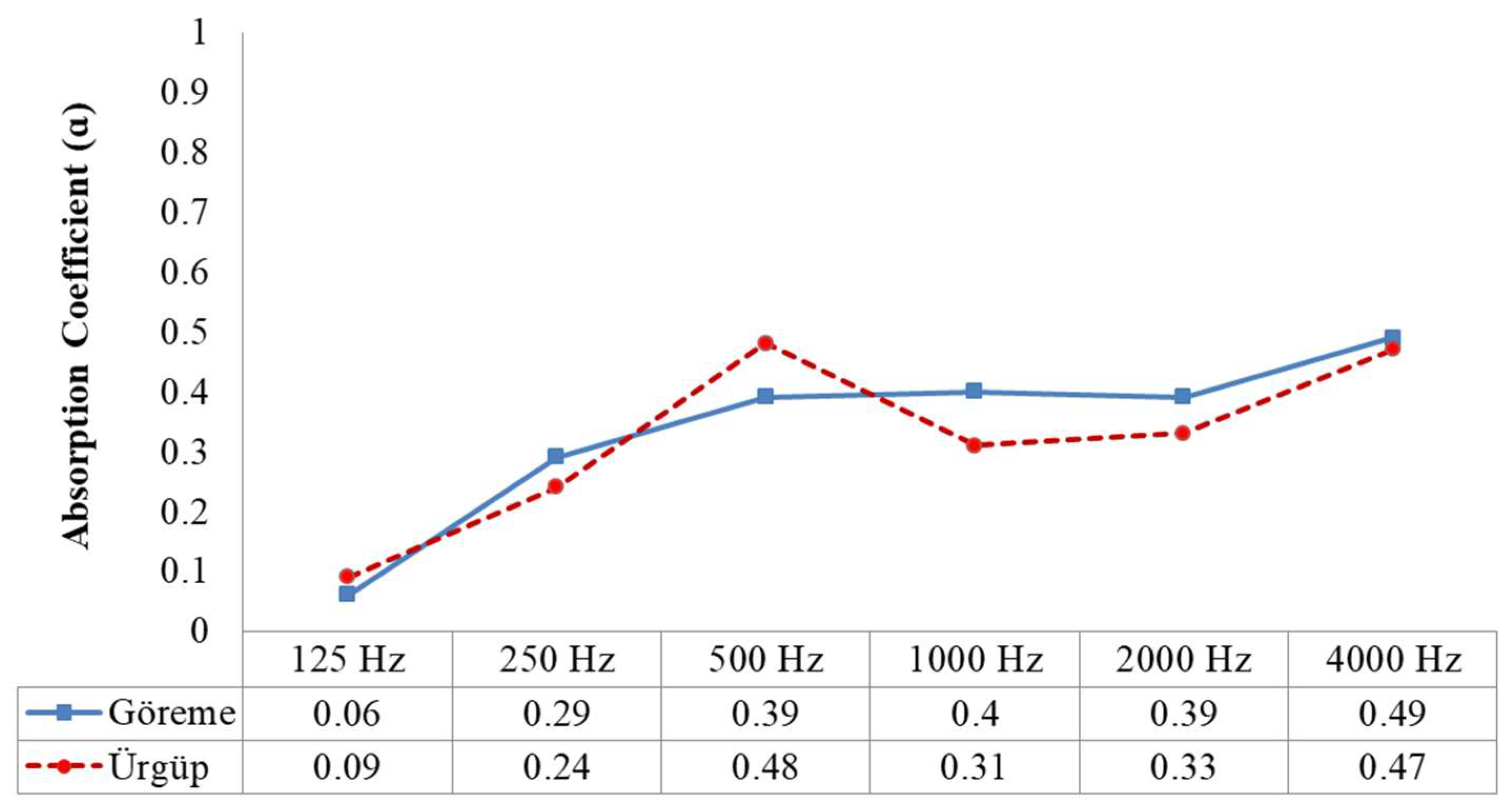 Acoustics 04 00026 g011 550