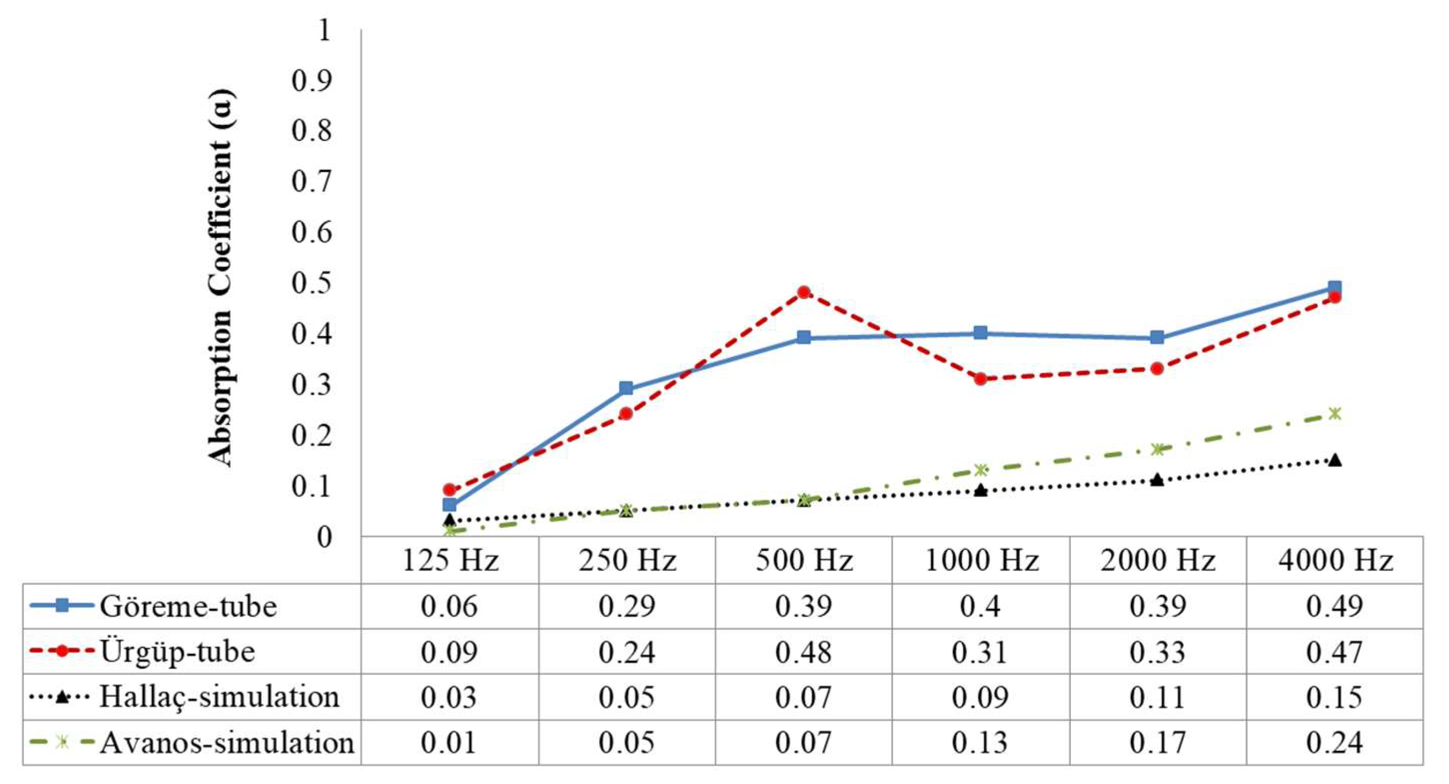 Acoustics 04 00026 g013 550