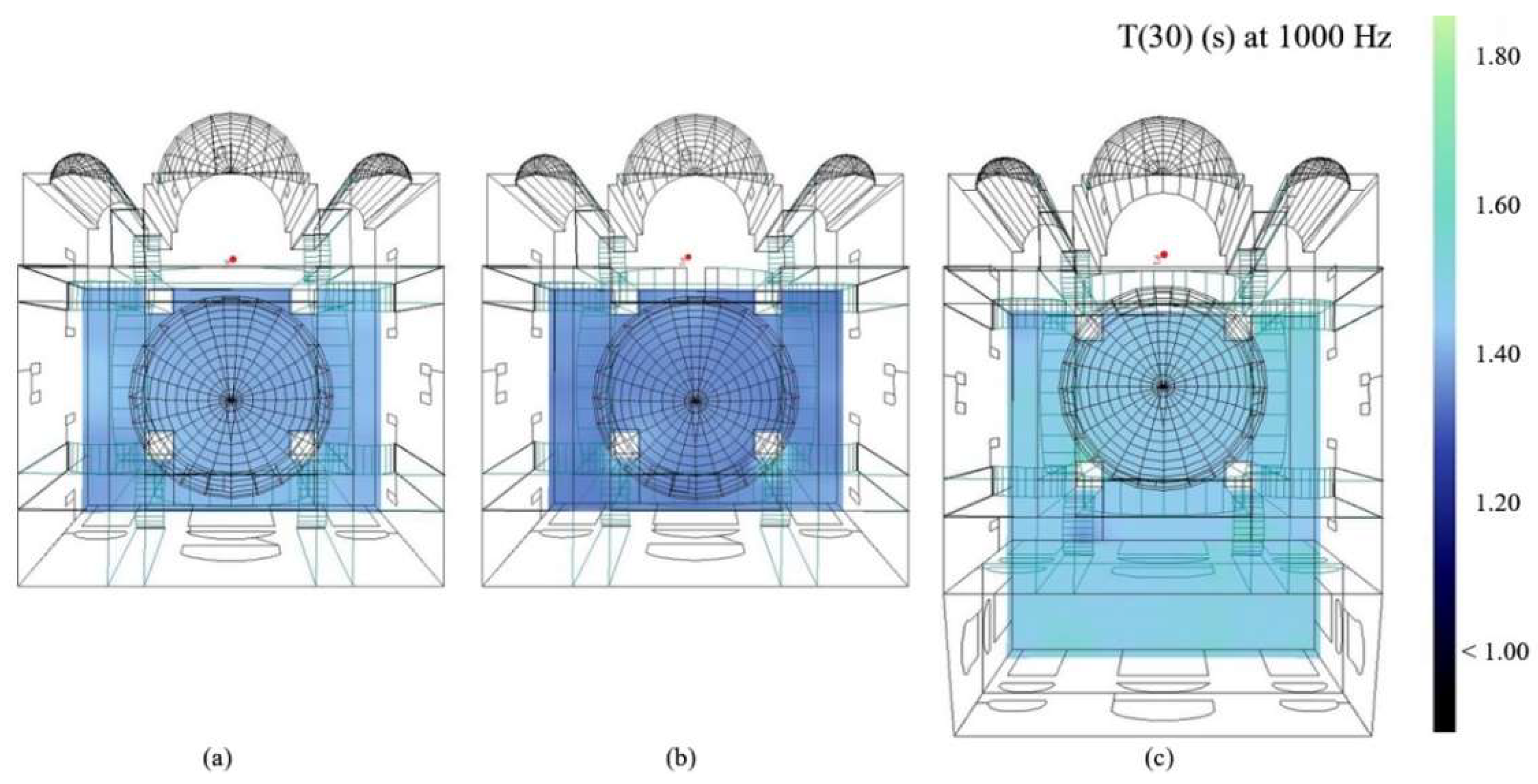 Acoustics 04 00026 g015 550