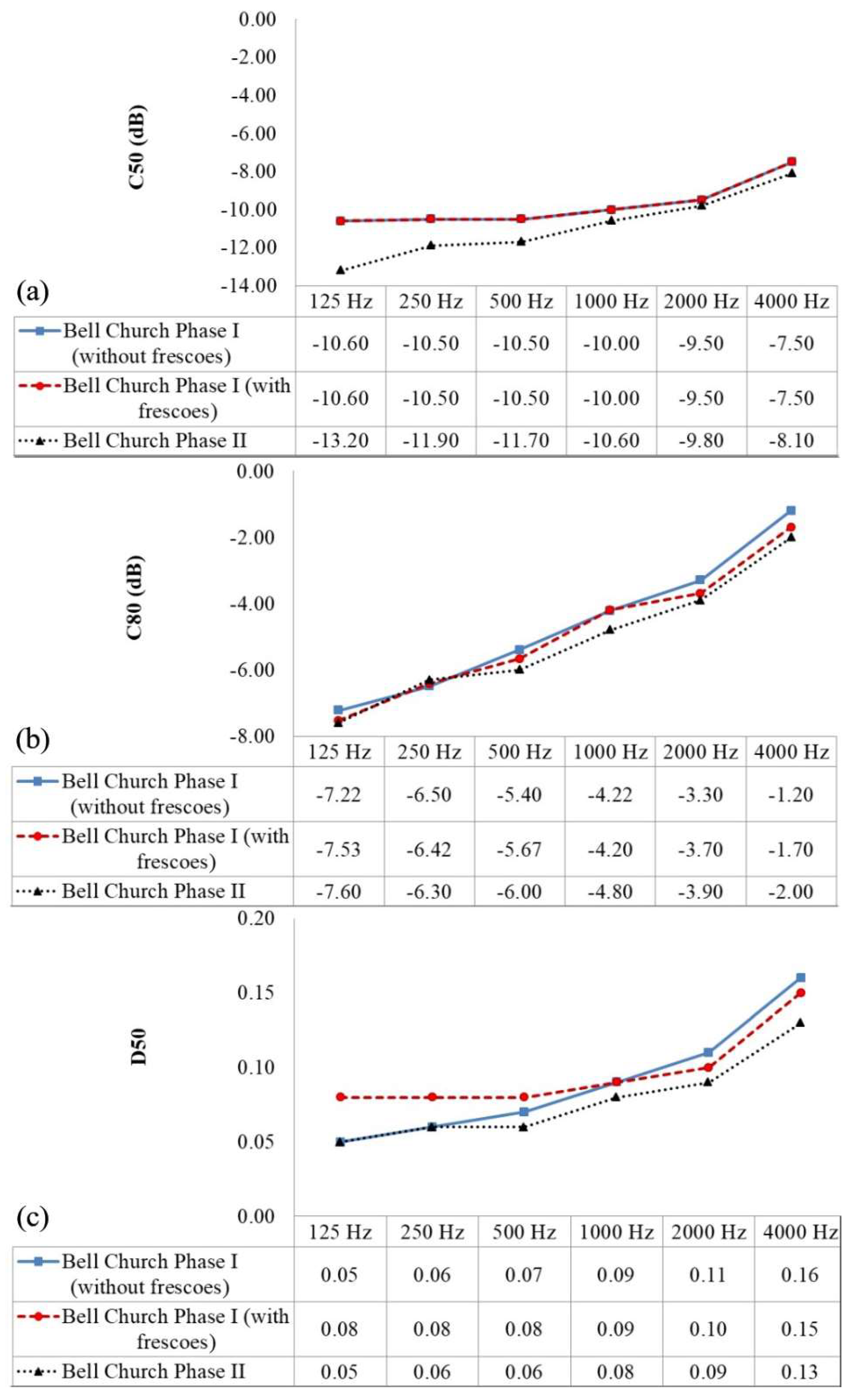 Acoustics 04 00026 g016 550