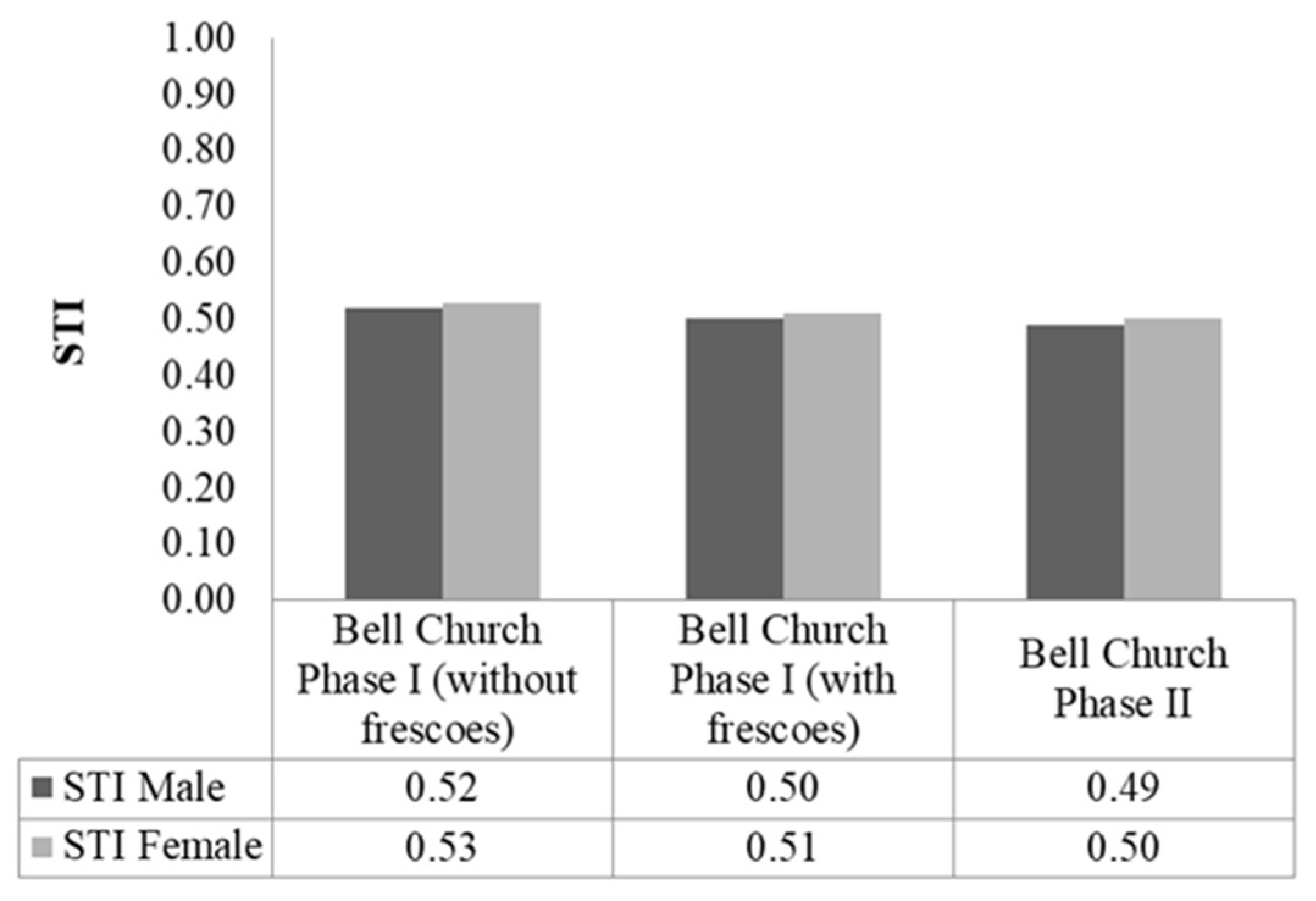 Acoustics 04 00026 g017 550