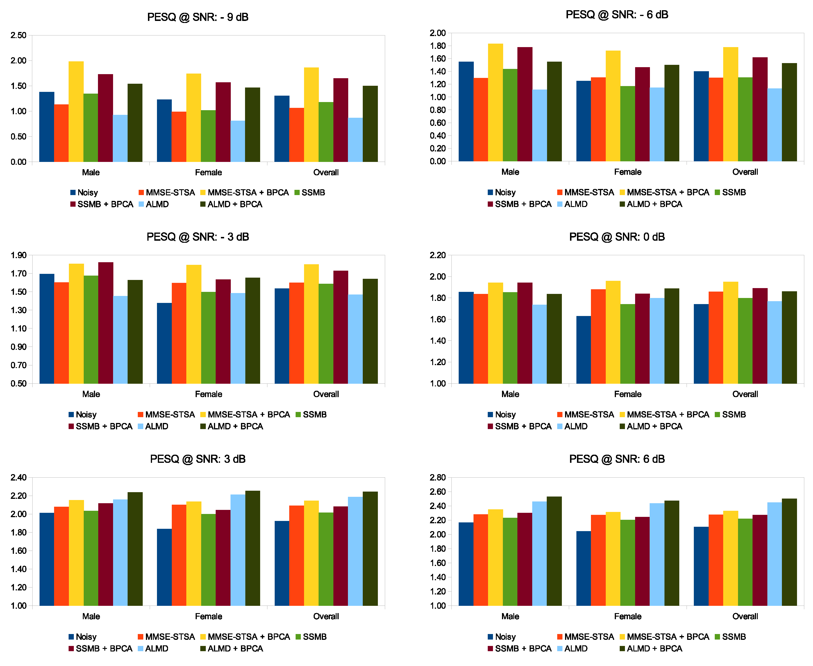 Acoustics 04 00027 g007