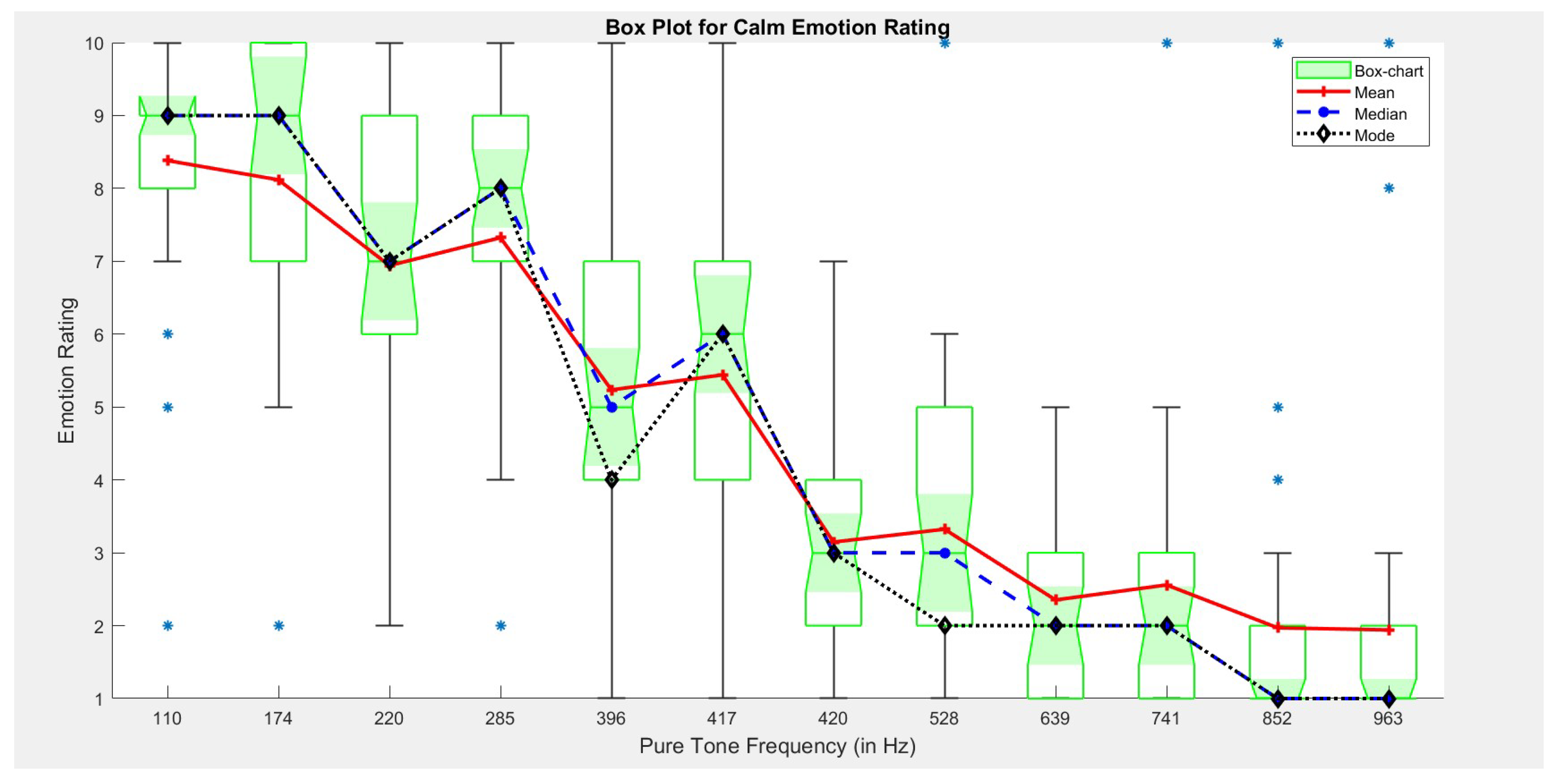Acoustics 04 00028 g005