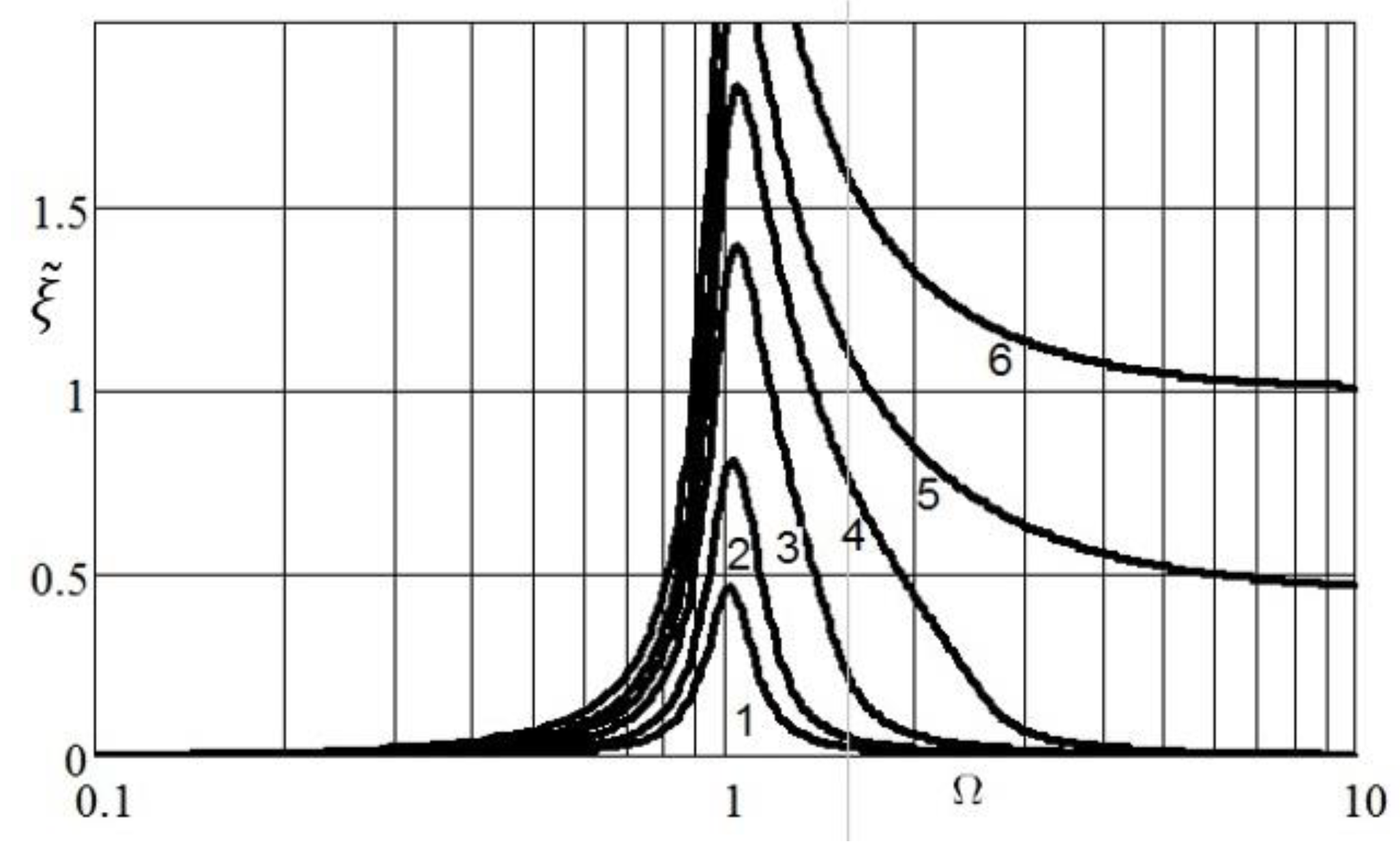 Acoustics 04 00029 g005 550