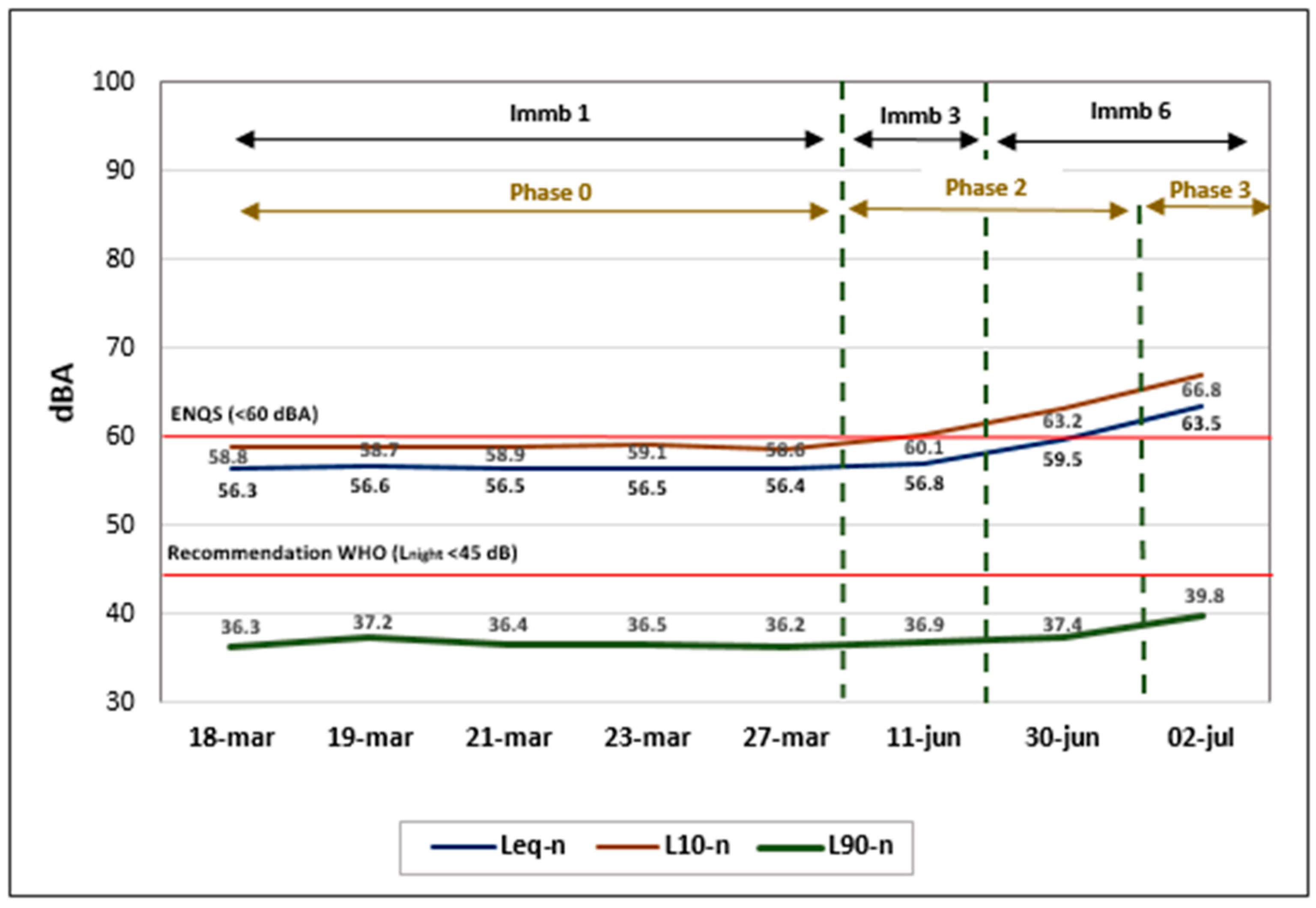 Acoustics 04 00030 g007 550