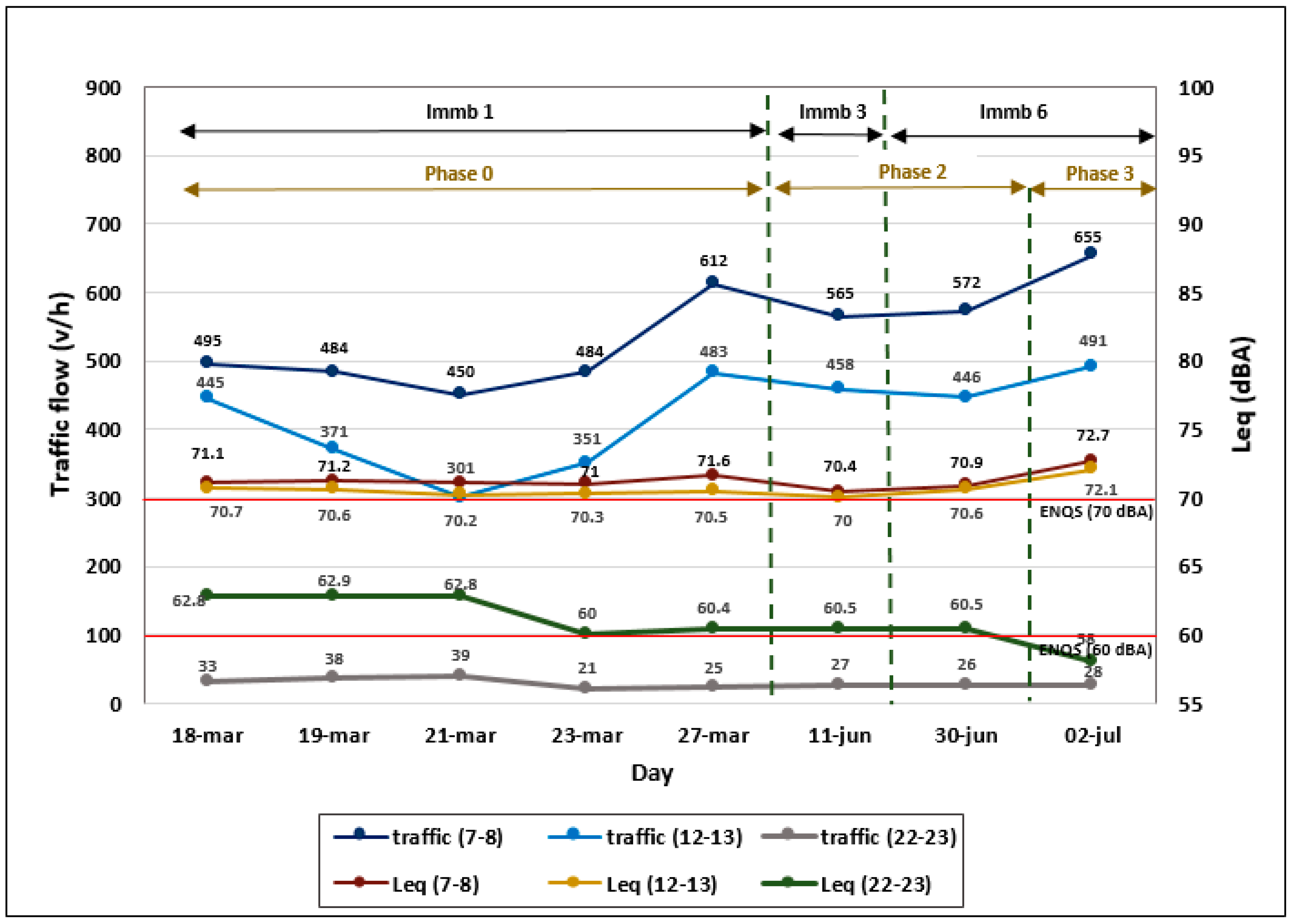 Acoustics 04 00030 g008 550