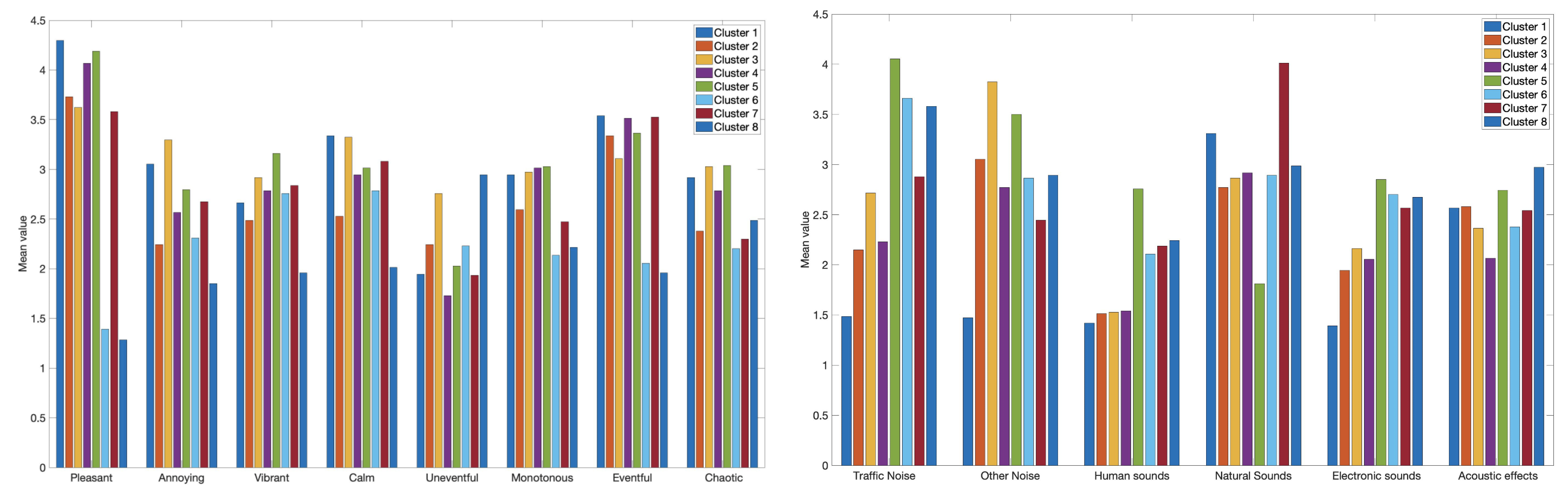 Acoustics 04 00031 g006