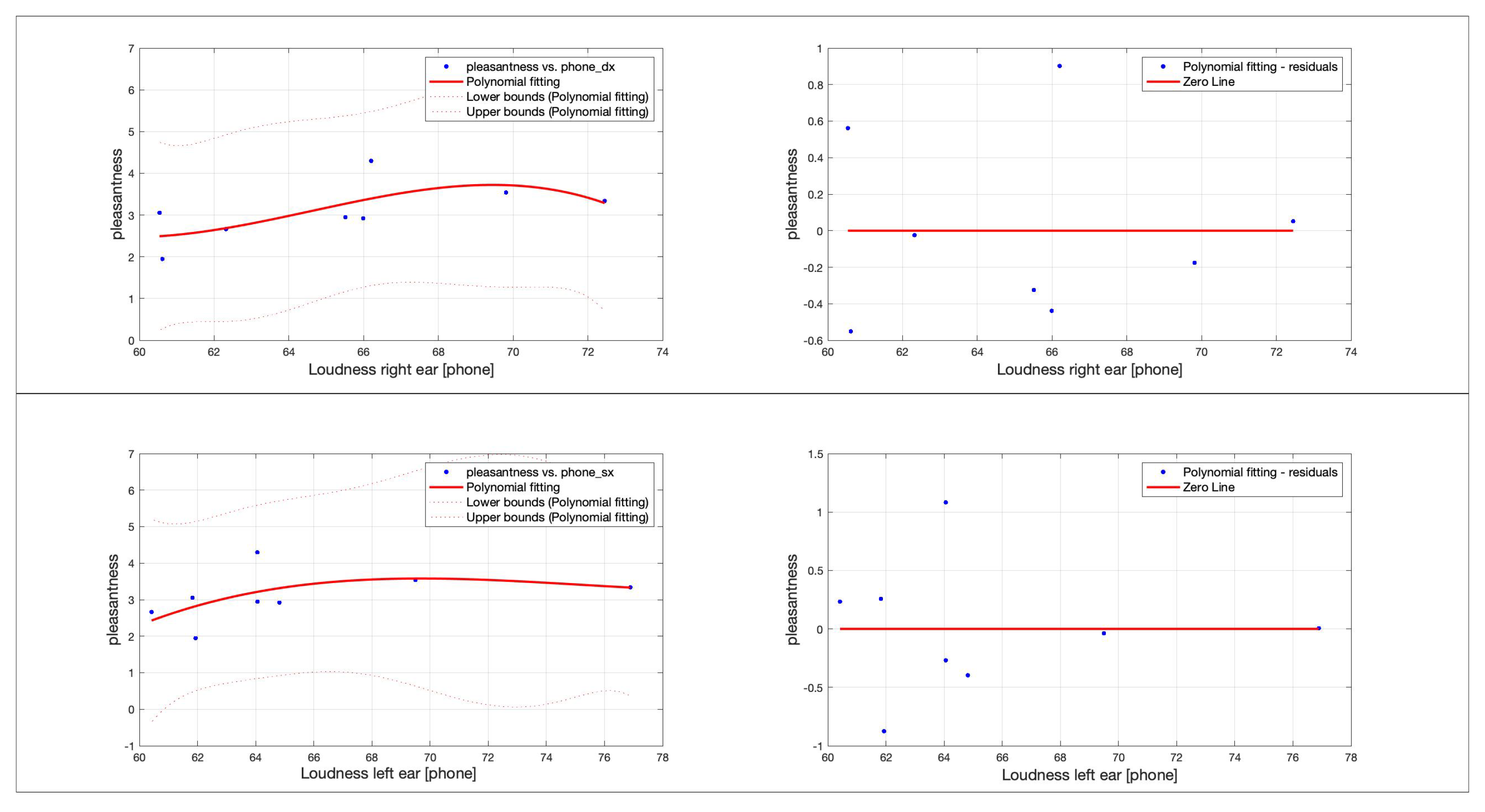 Acoustics 04 00031 g008