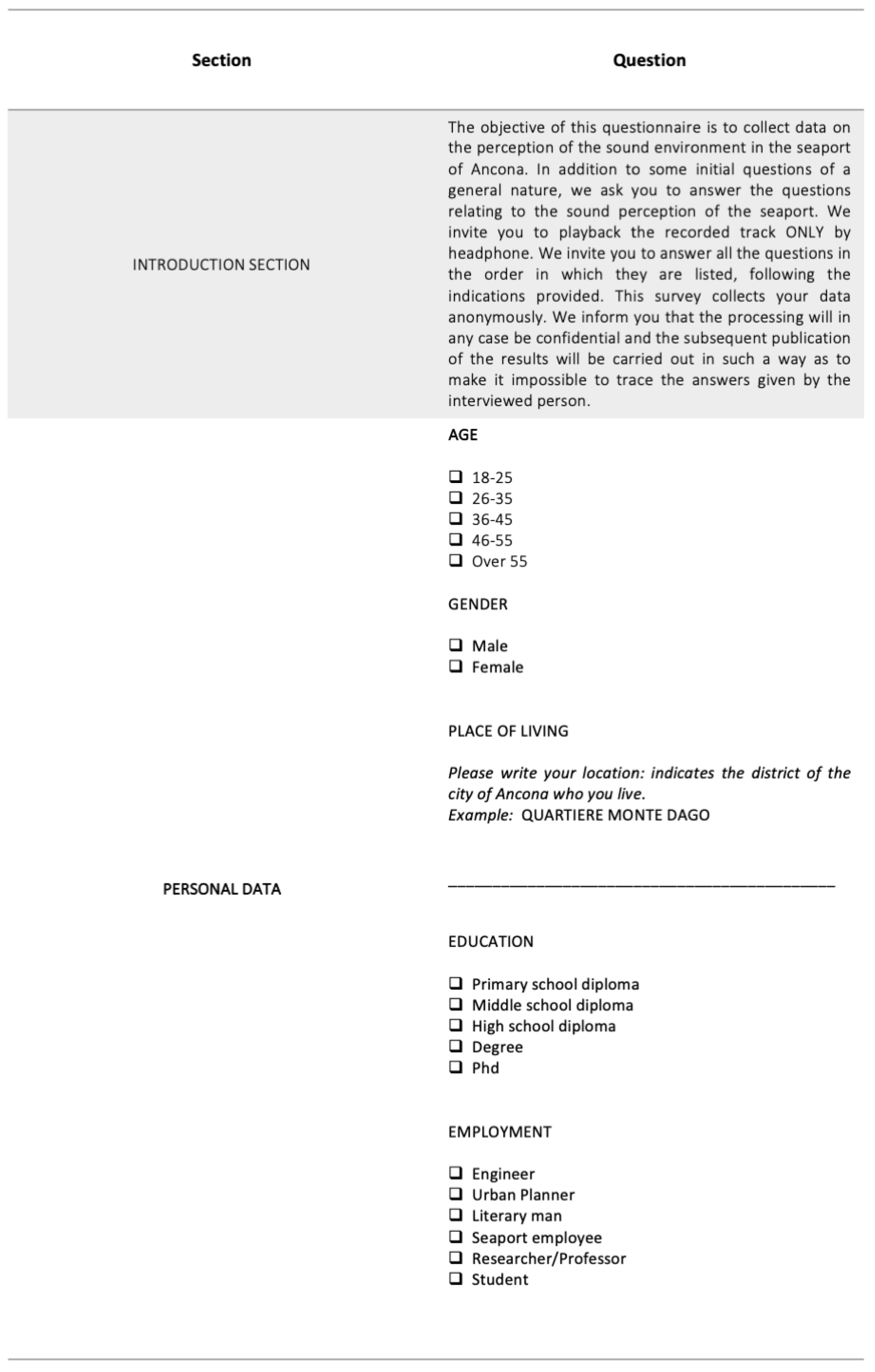 Acoustics 04 00031 g0a1a
