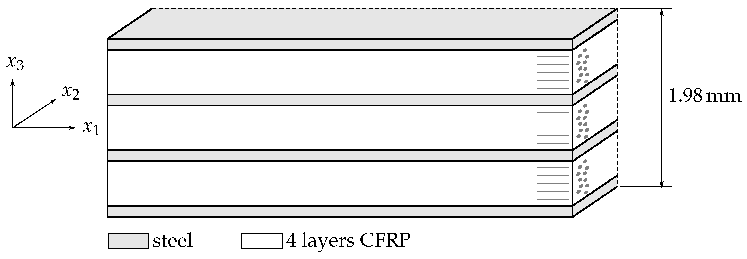 Acoustics 04 00032 g001 550