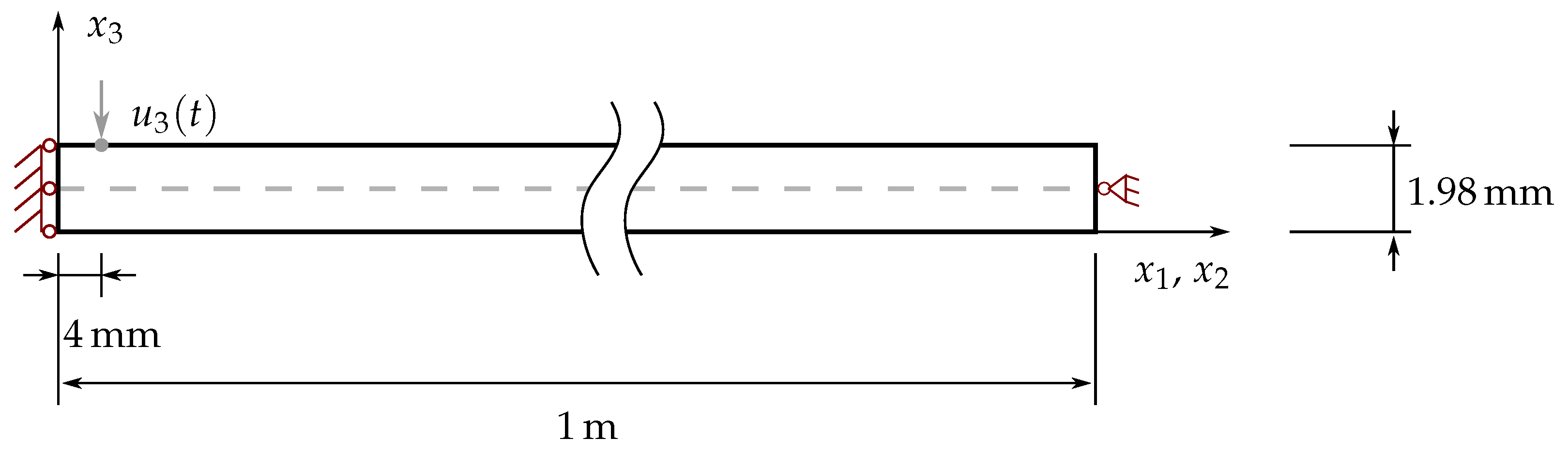 Acoustics 04 00032 g002 550