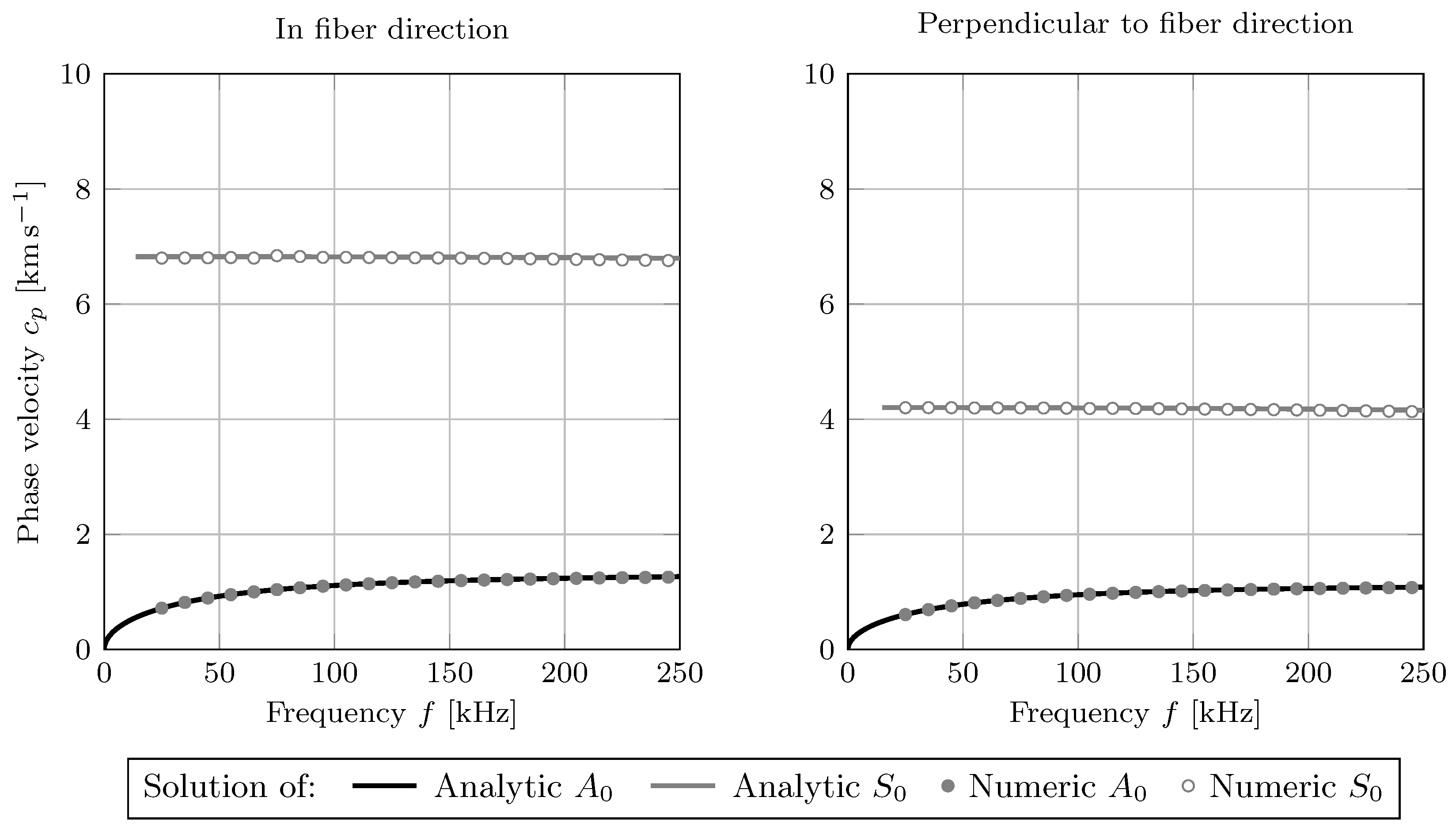 Acoustics 04 00032 g003 550