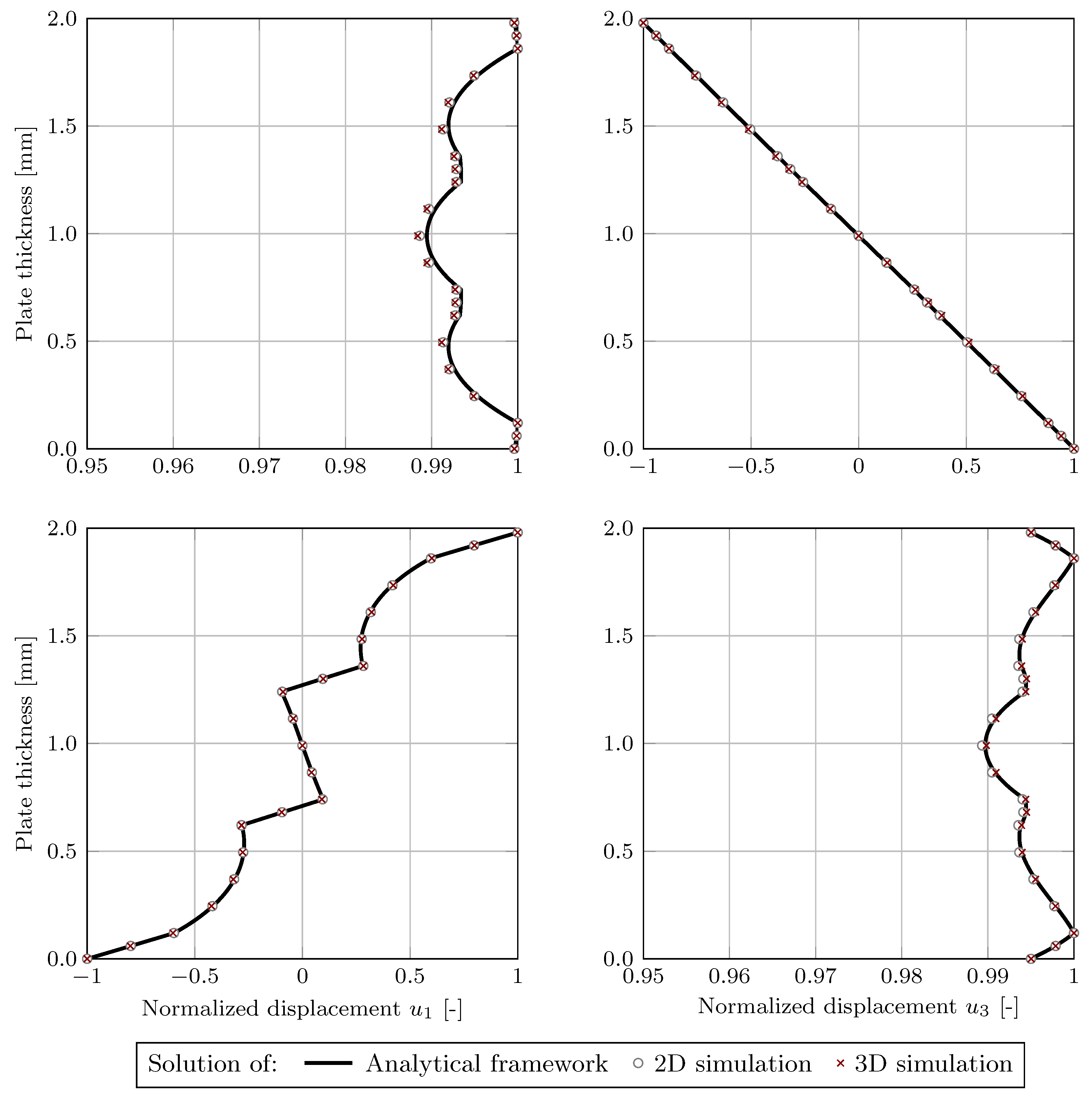 Acoustics 04 00032 g007 550