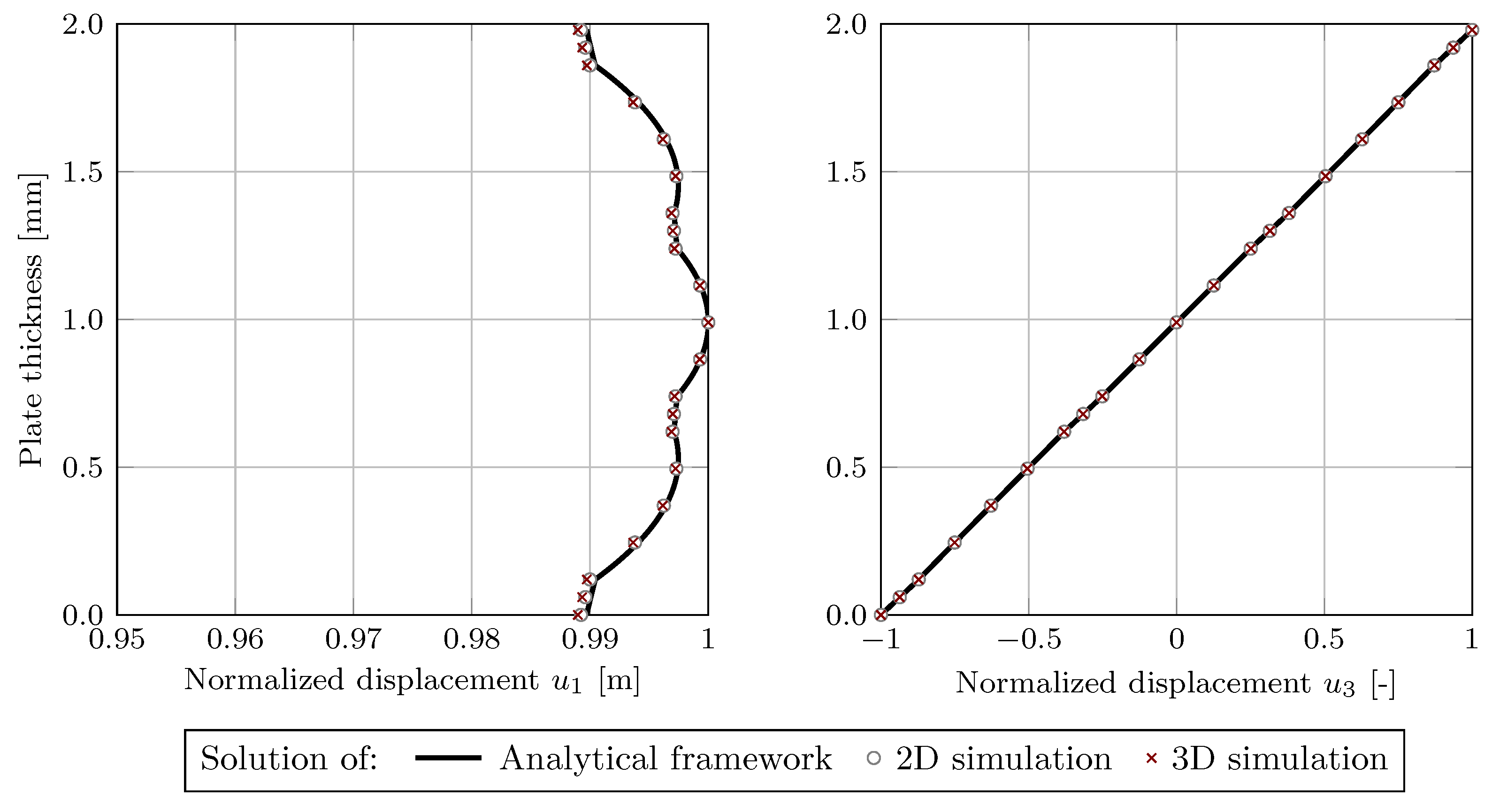 Acoustics 04 00032 g009 550