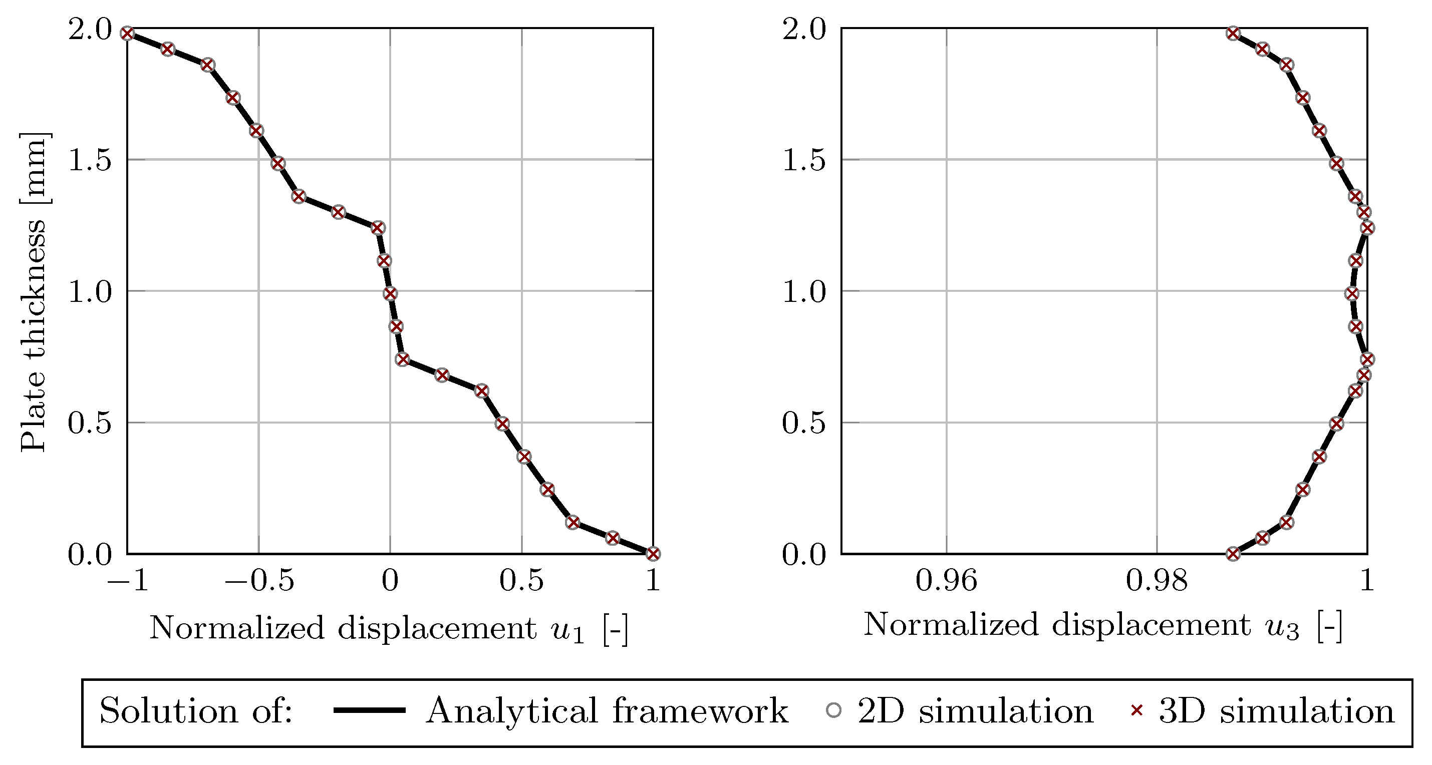 Acoustics 04 00032 g0a1 550