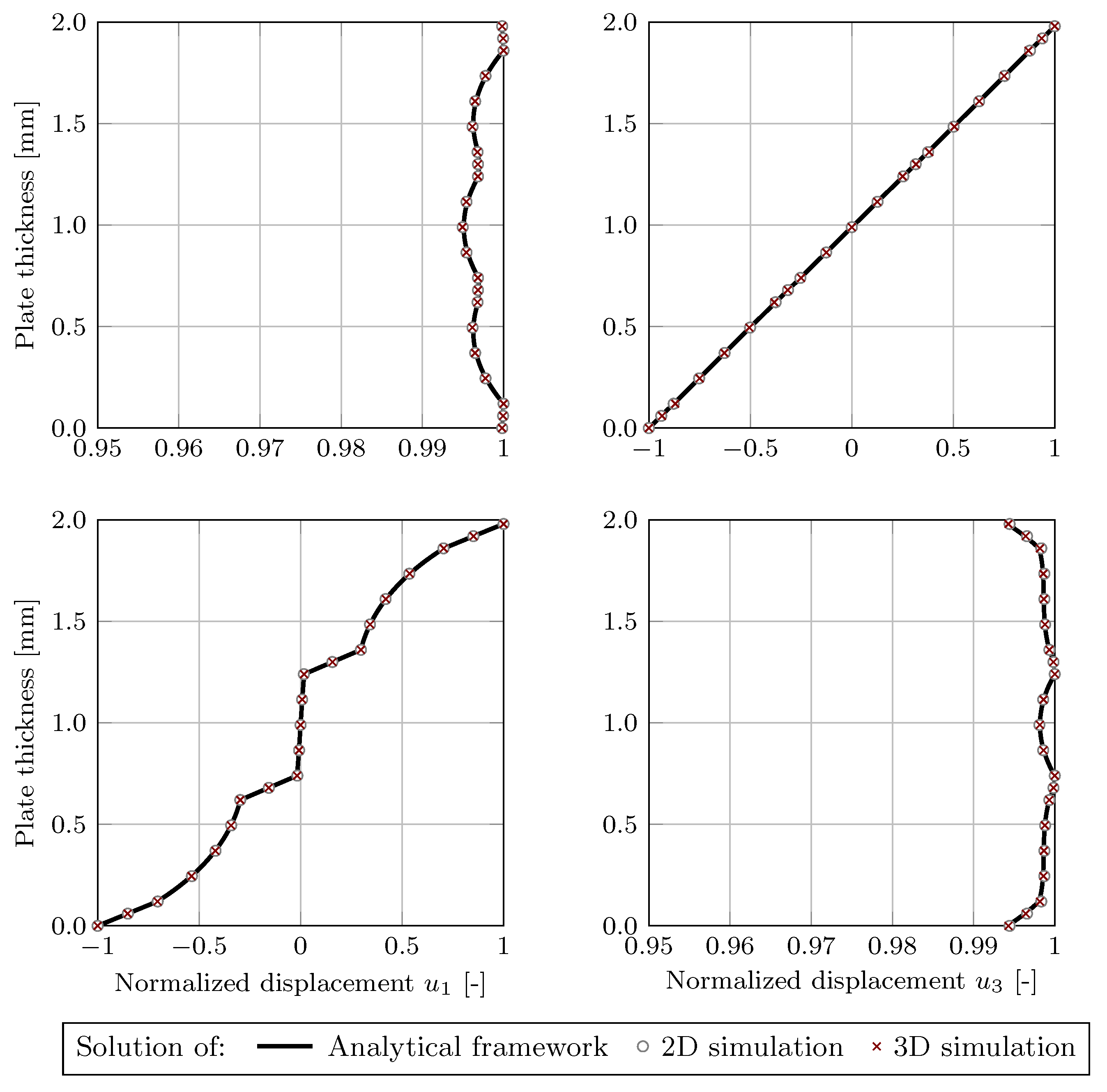 Acoustics 04 00032 g0a2 550
