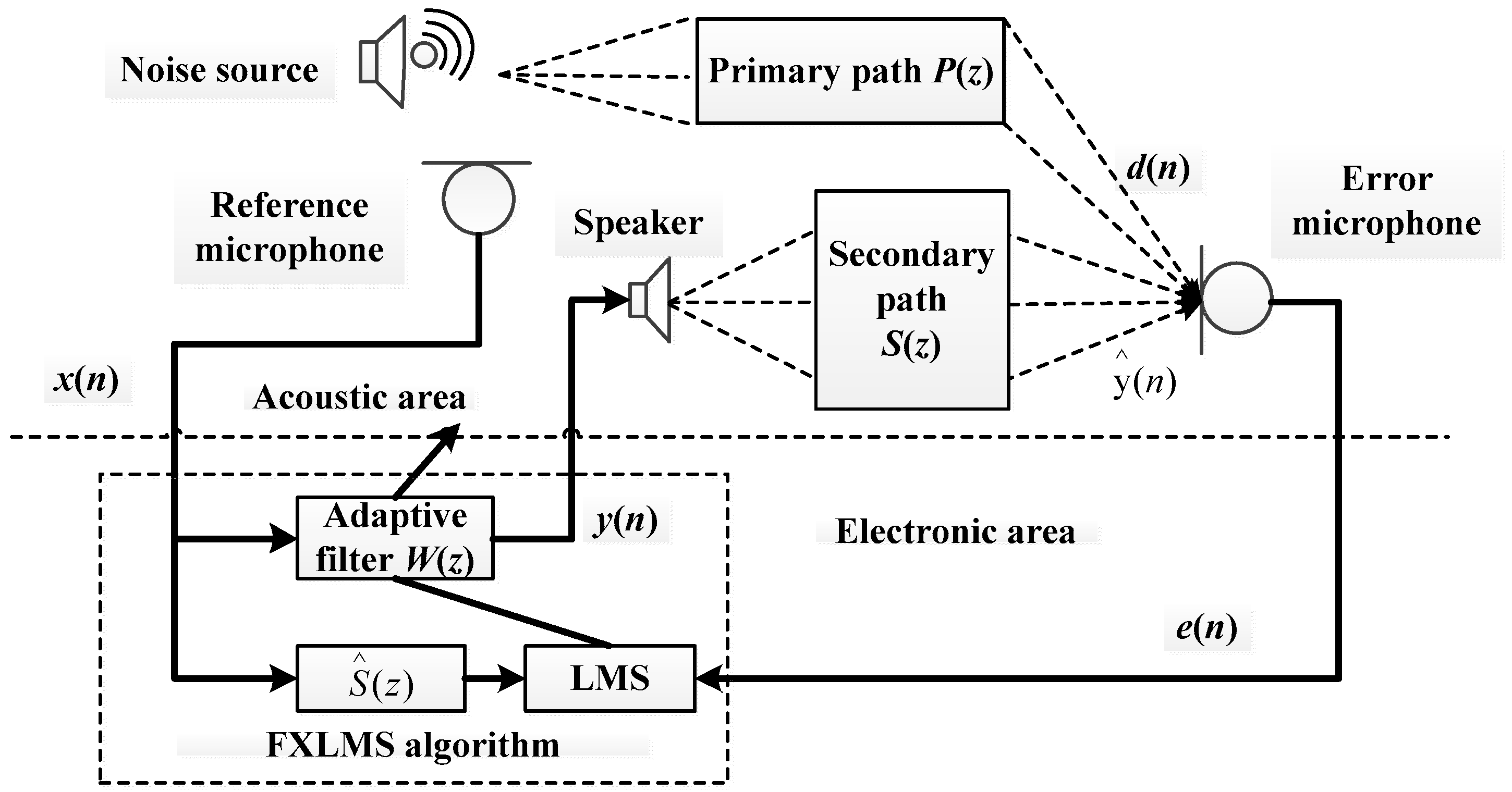 Acoustics 04 00033 g002 550