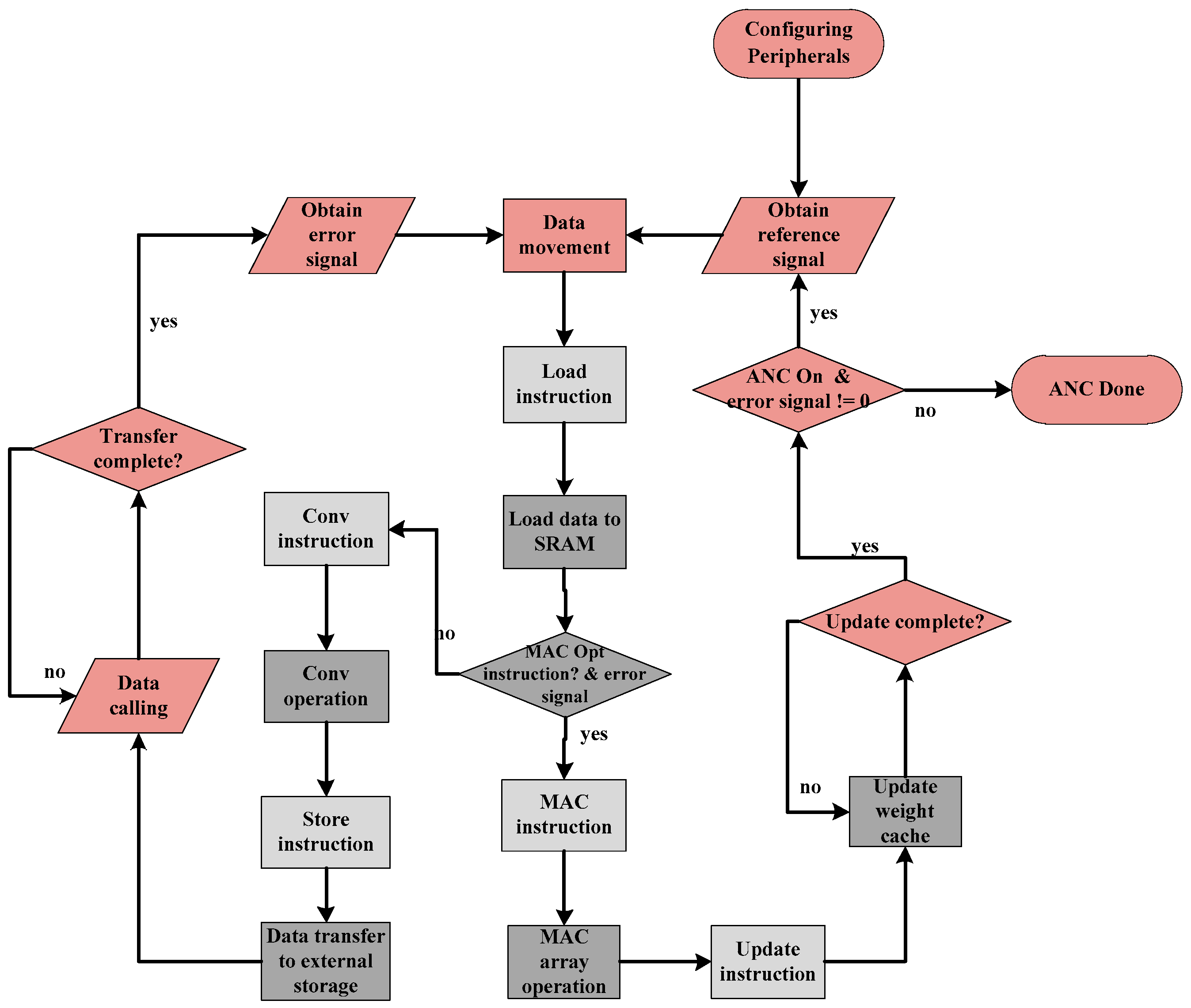 Acoustics 04 00033 g003 550