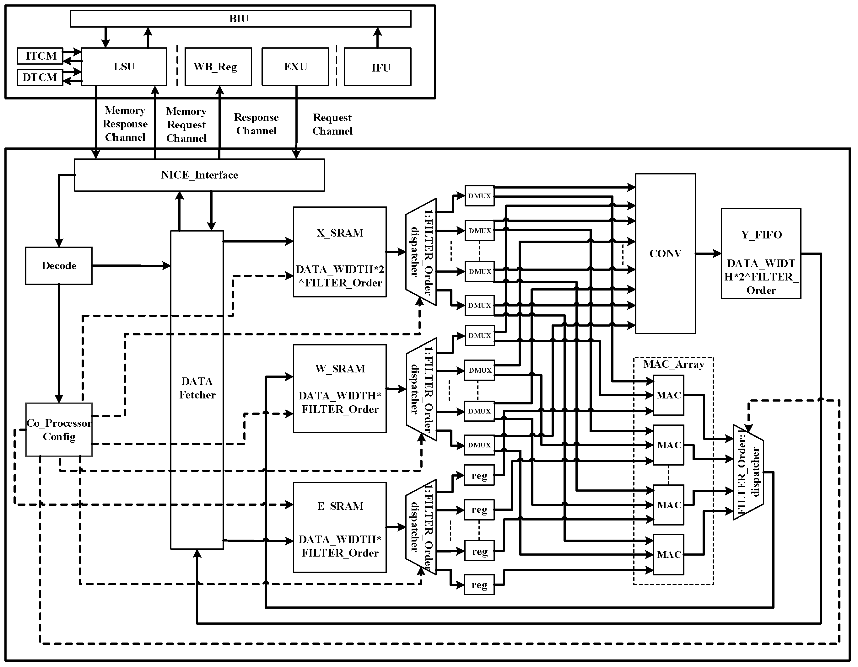 Acoustics 04 00033 g006 550