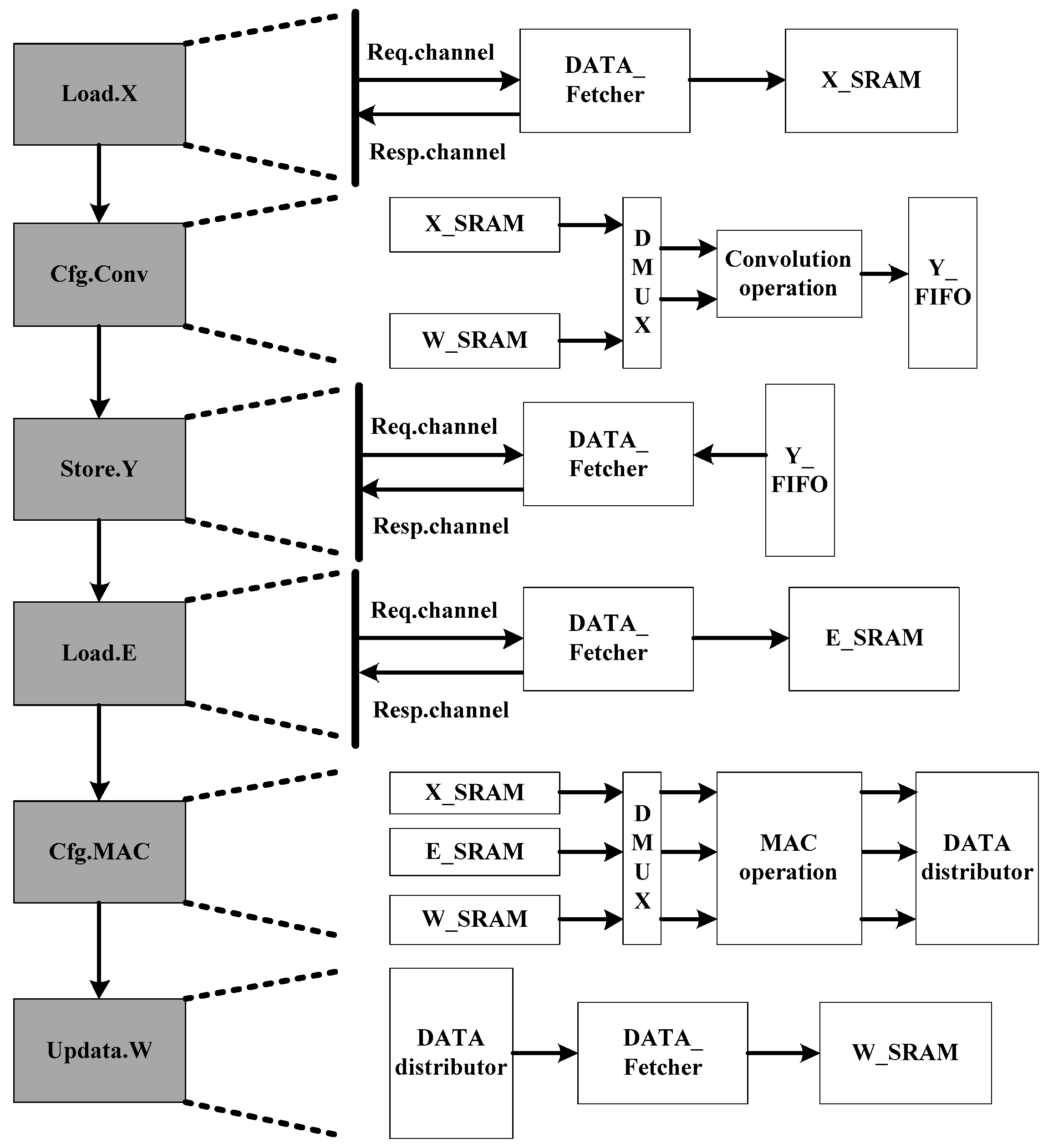 Acoustics 04 00033 g009 550