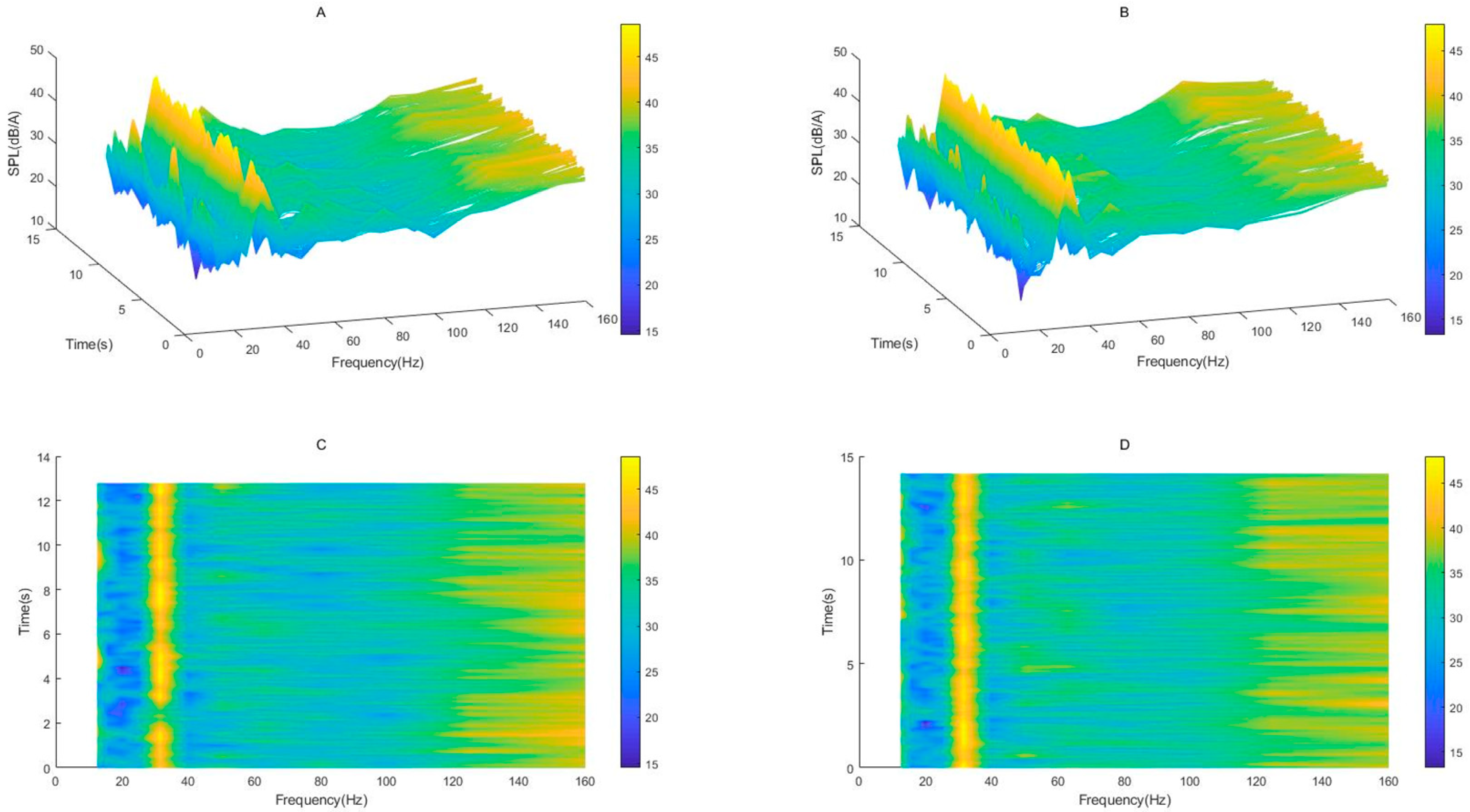 Acoustics 04 00033 g013 550