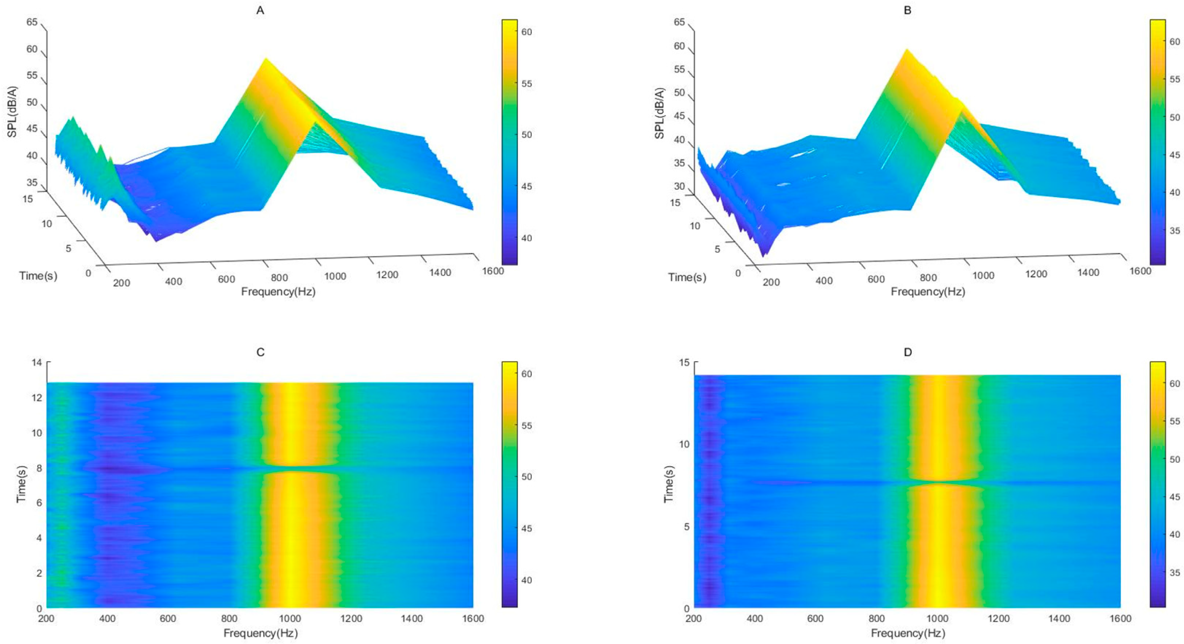 Acoustics 04 00033 g014 550