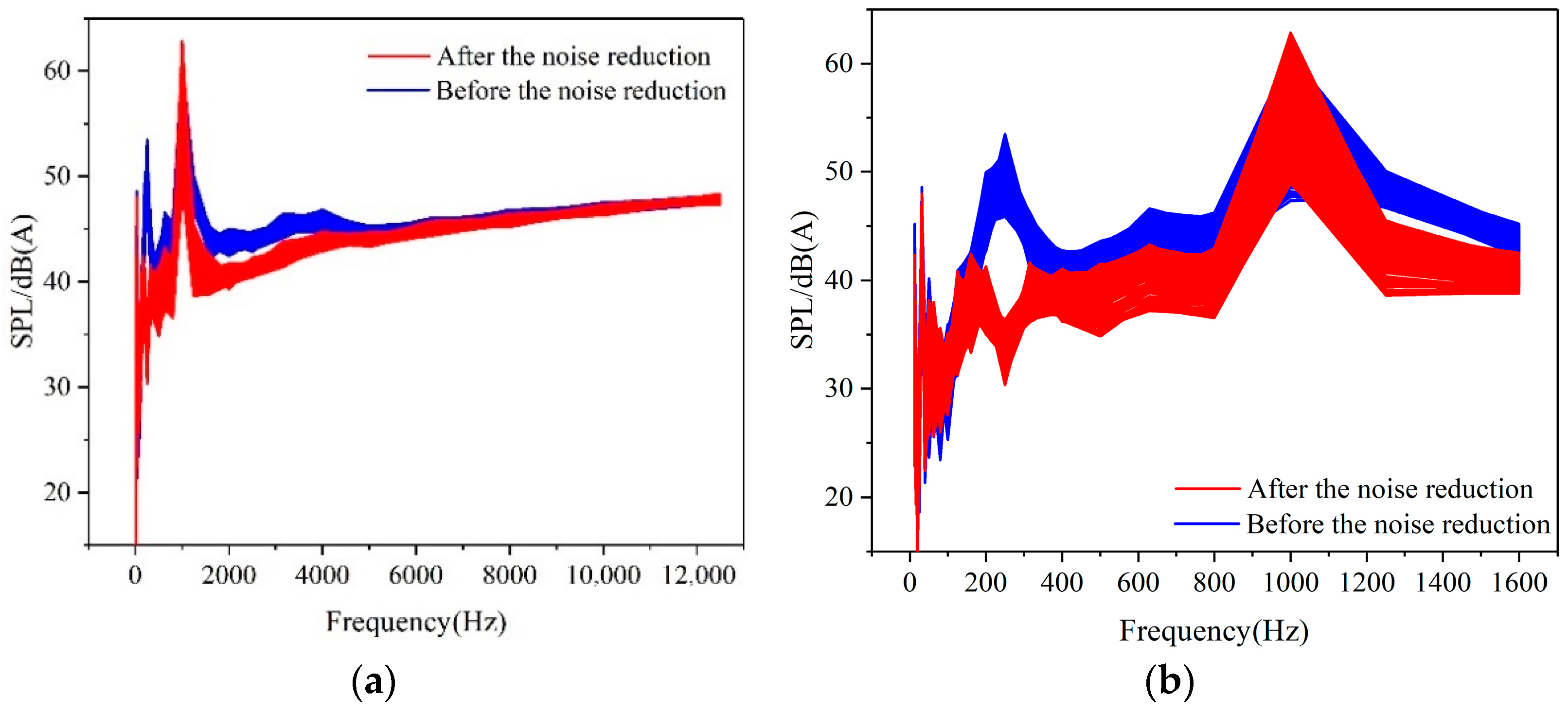 Acoustics 04 00033 g015 550