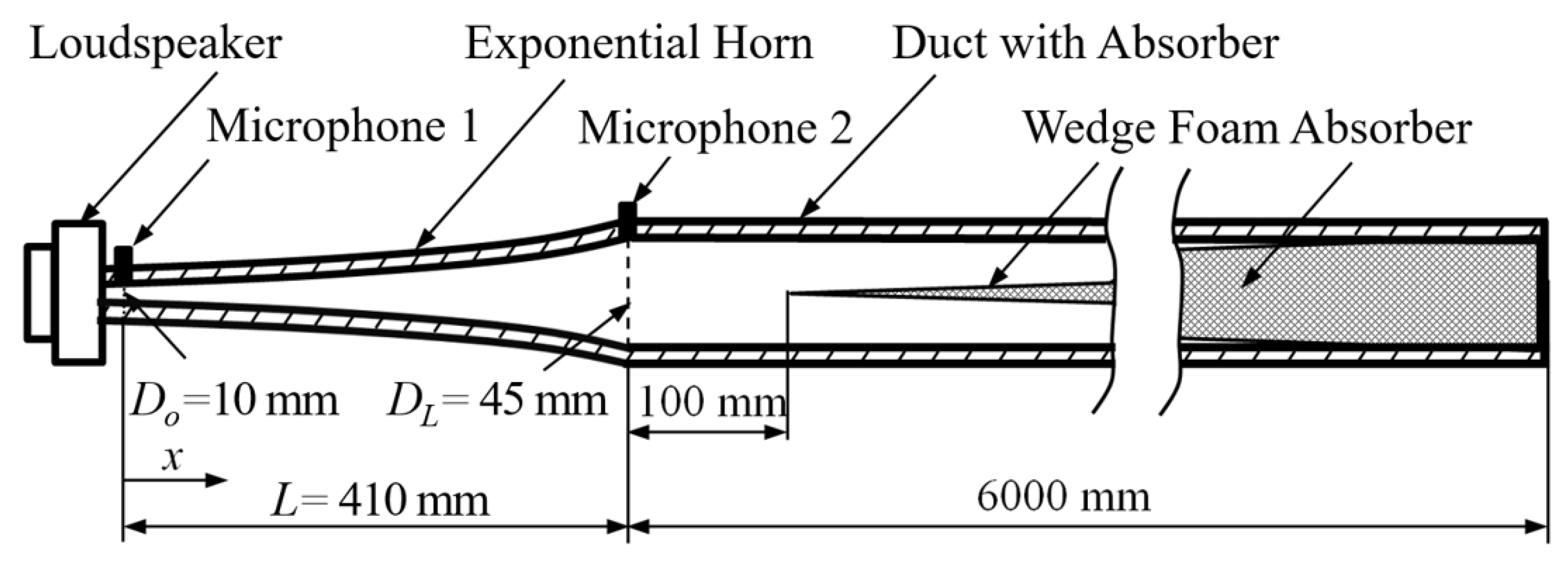 Acoustics 04 00034 g008 550