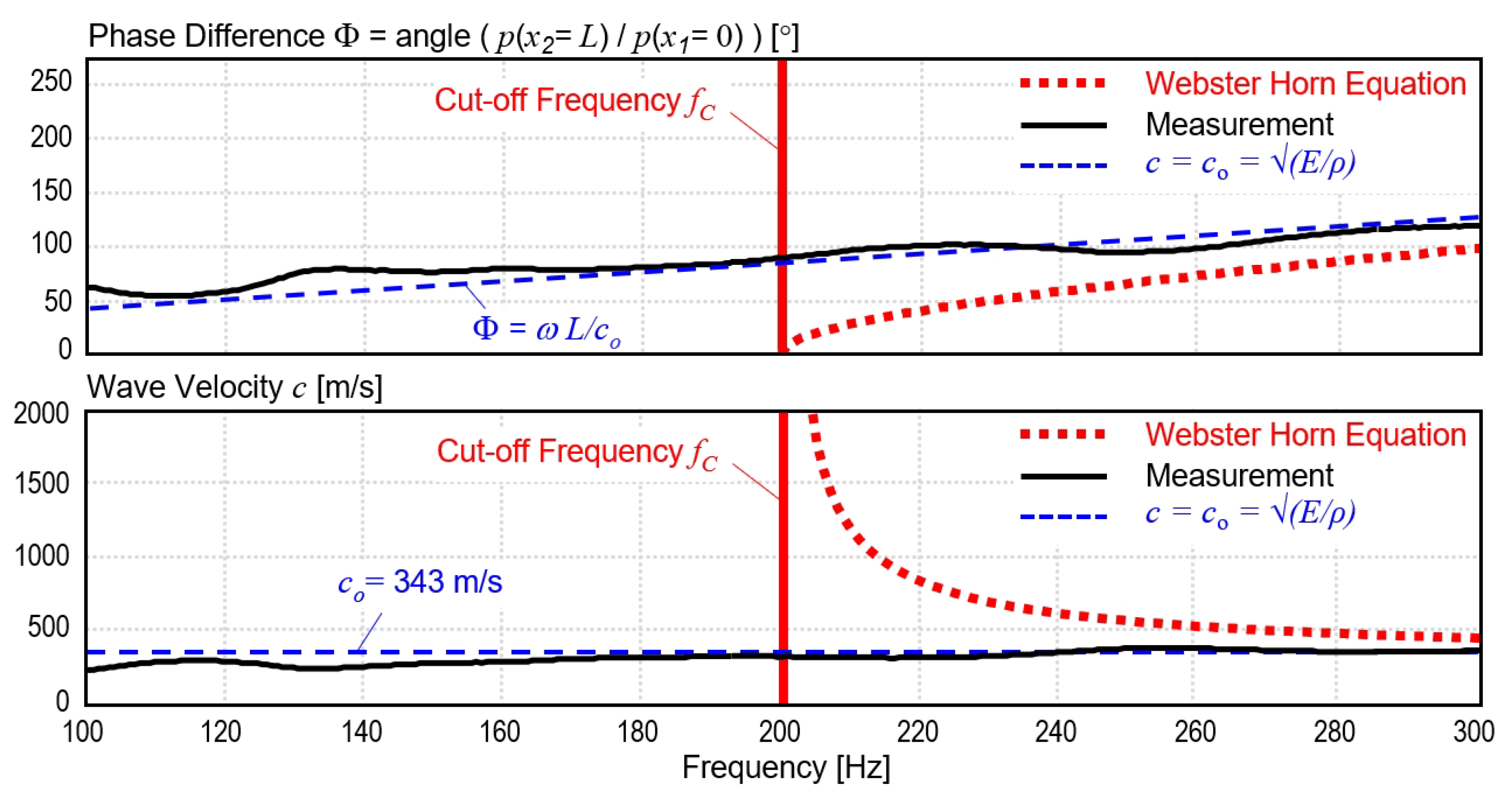 Acoustics 04 00034 g010 550