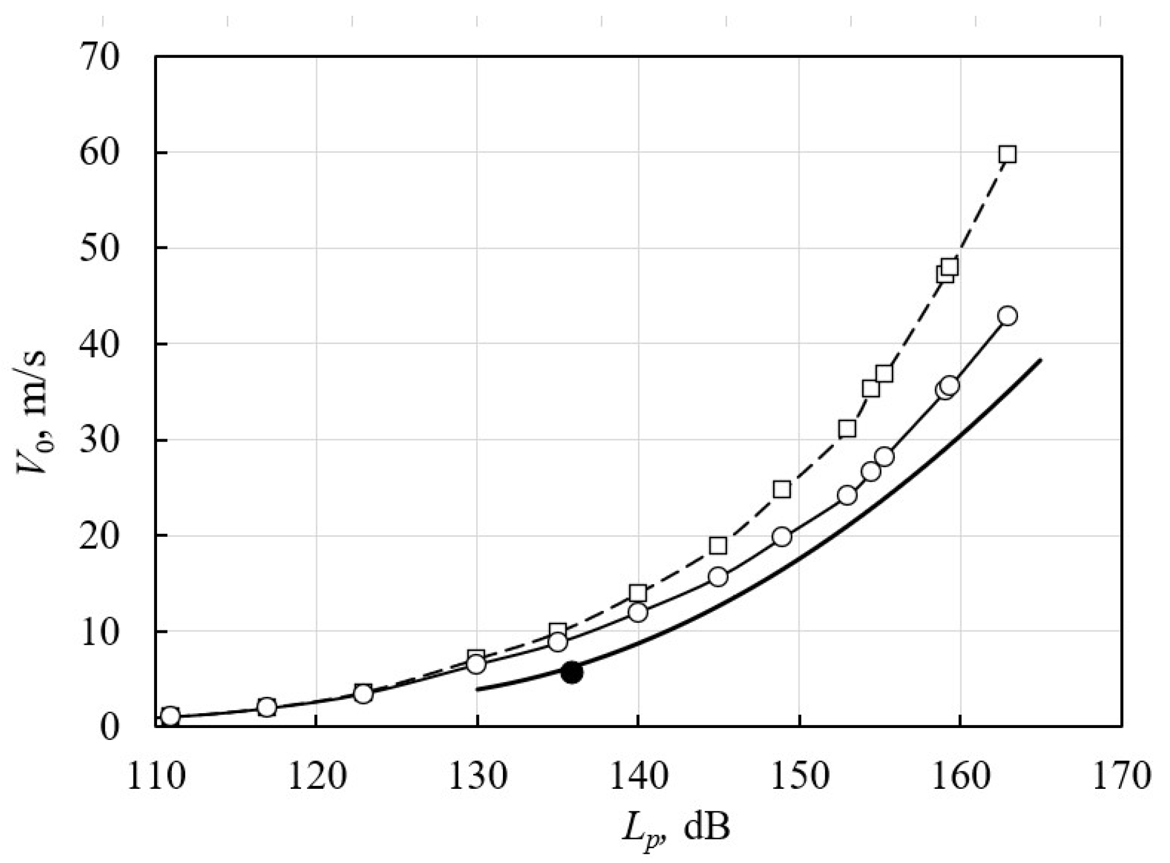 Acoustics 04 00035 g010 550