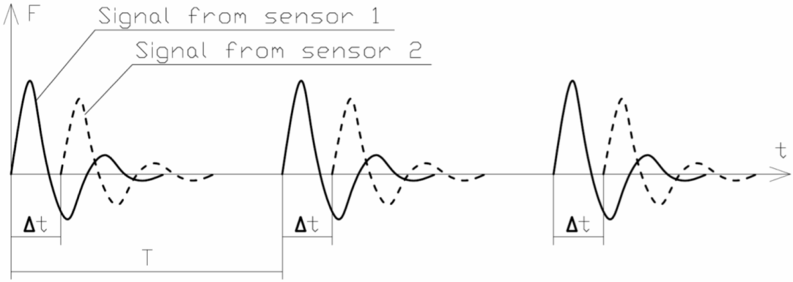 Acoustics 04 00036 g003 550