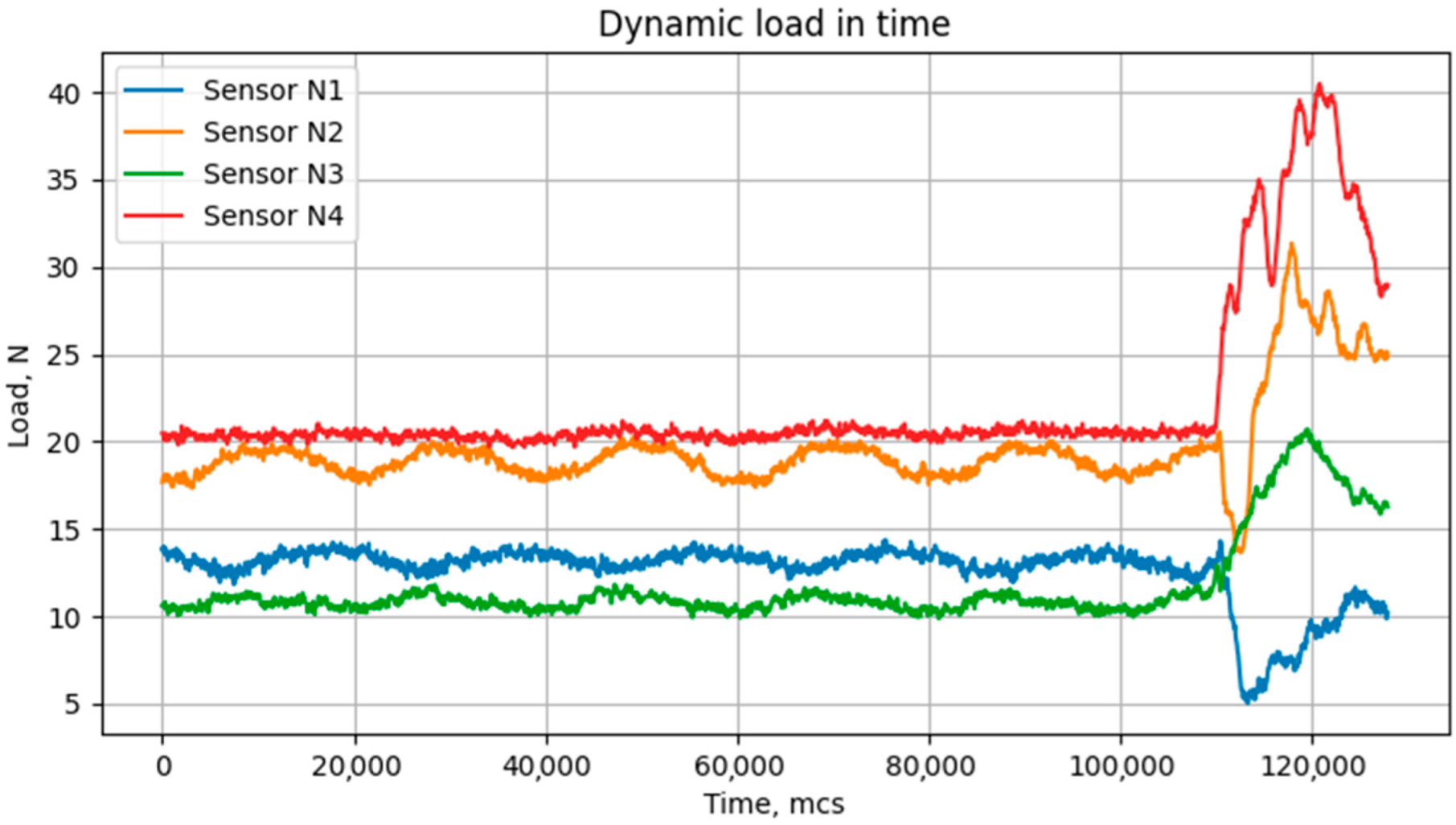 Acoustics 04 00036 g011 550
