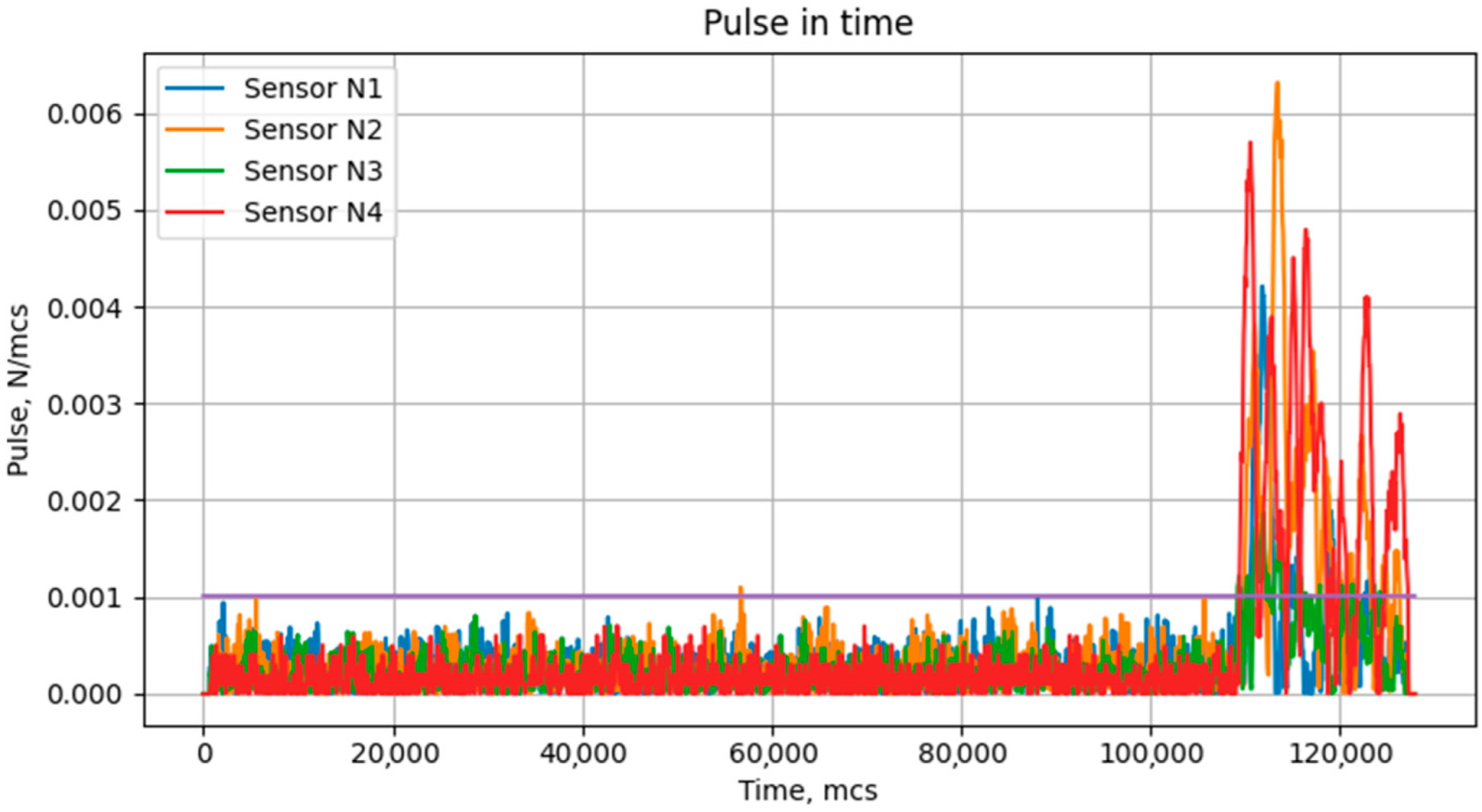Acoustics 04 00036 g012 550