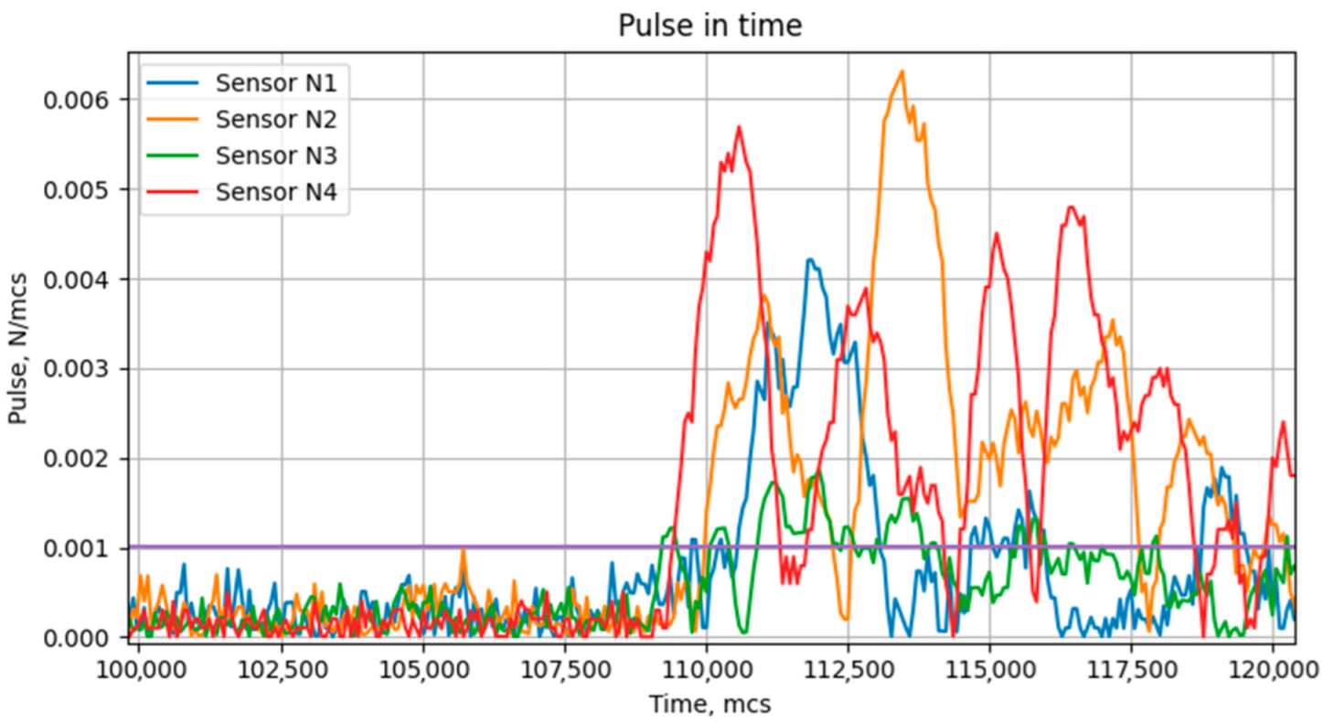 Acoustics 04 00036 g013 550