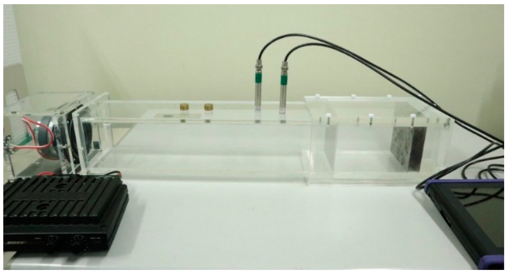 Acoustics 04 00037 g004 Acoustics 04 00037 g004