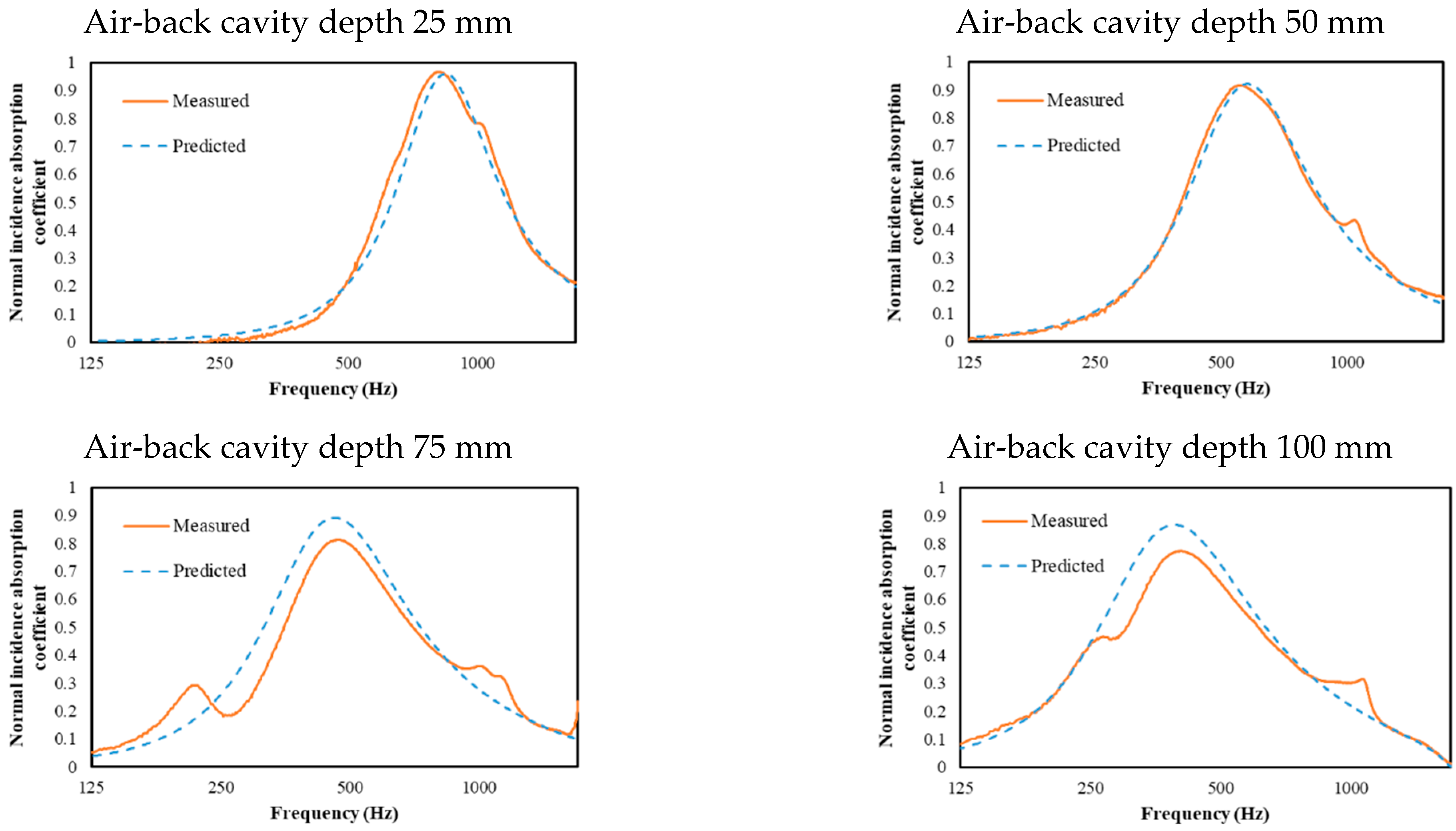 Acoustics 04 00037 g006 Acoustics 04 00037 g006