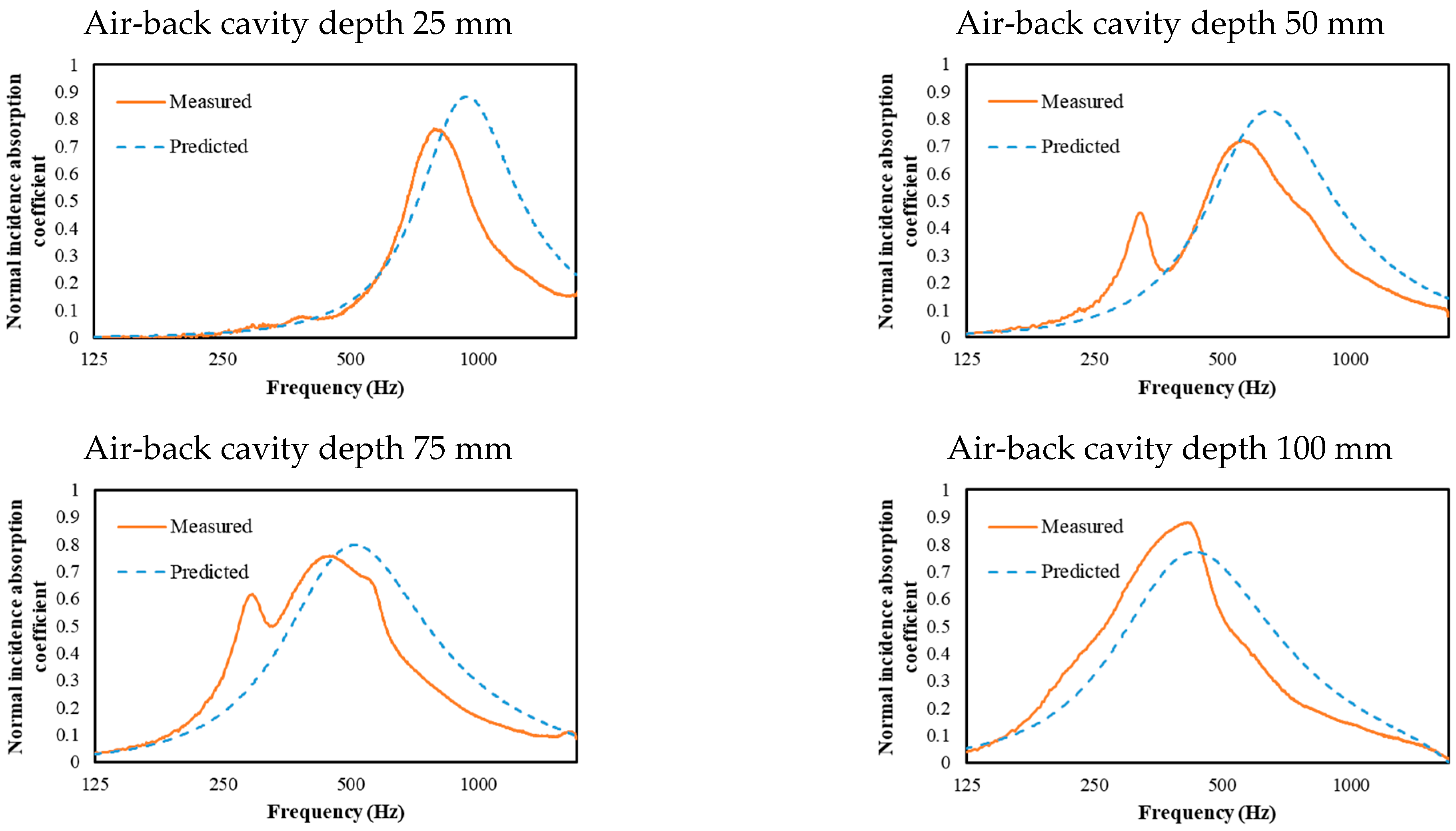 Acoustics 04 00037 g007 Acoustics 04 00037 g007