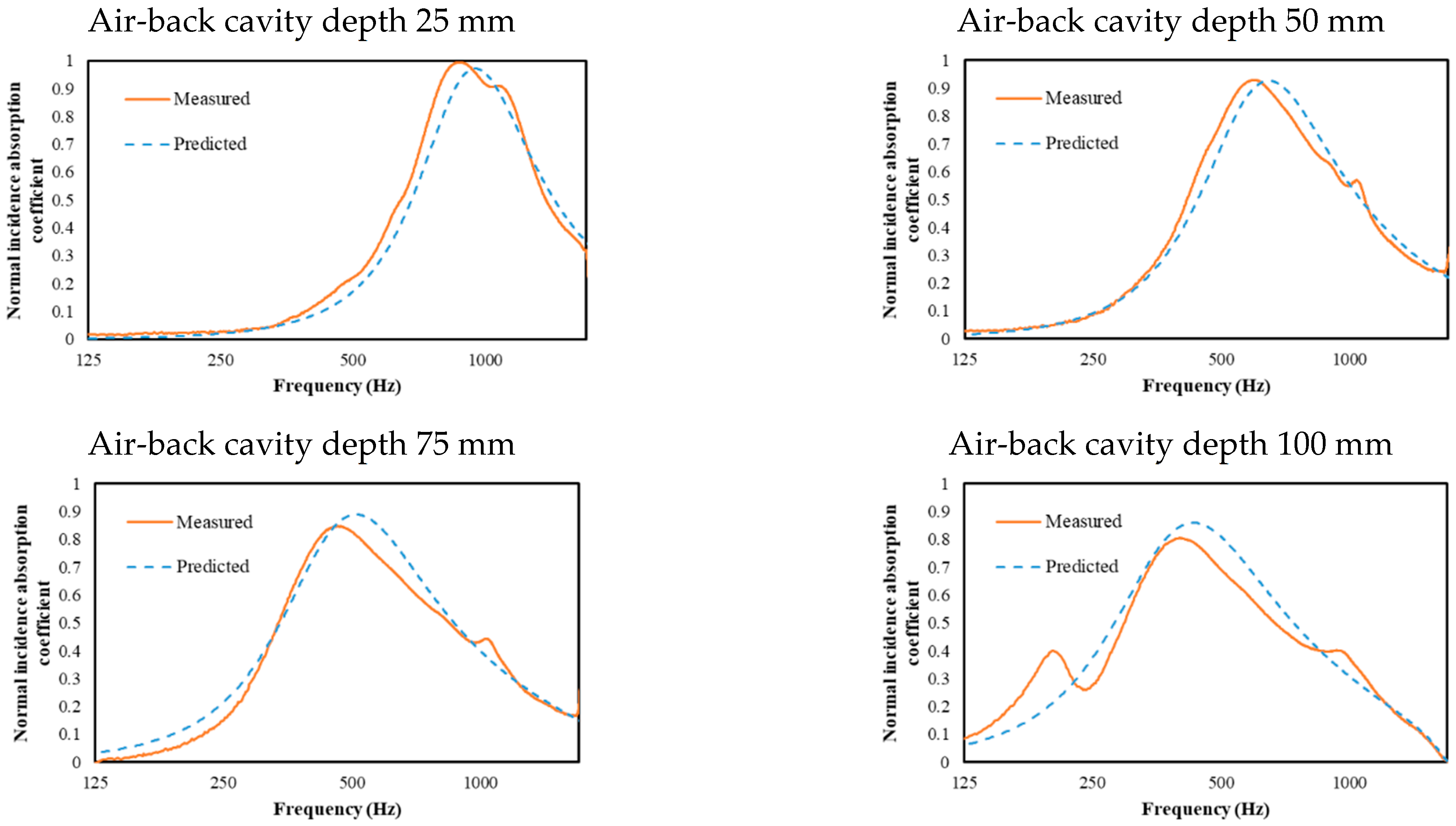 Acoustics 04 00037 g010 Acoustics 04 00037 g010