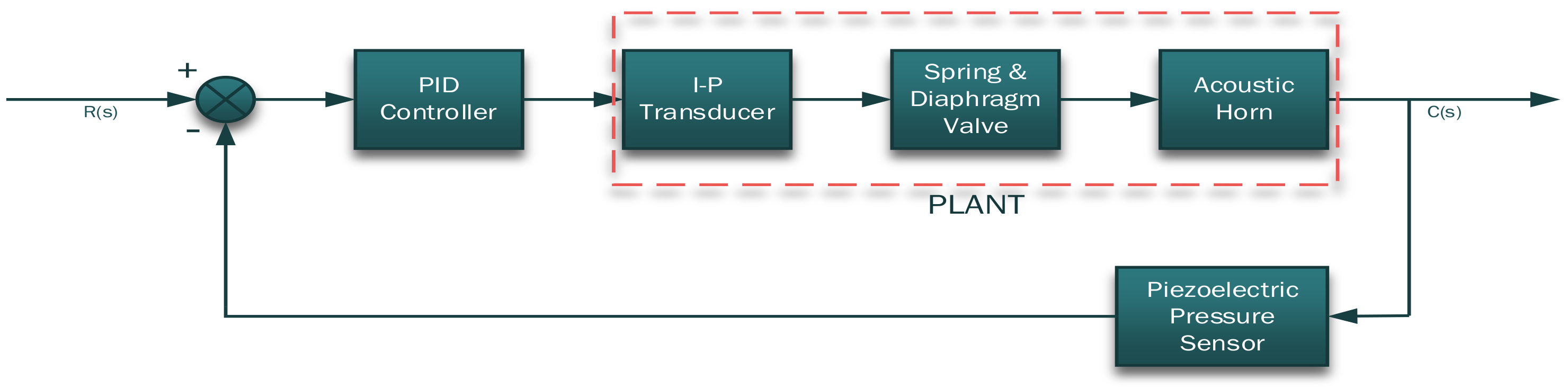 Acoustics 04 00038 g001 550