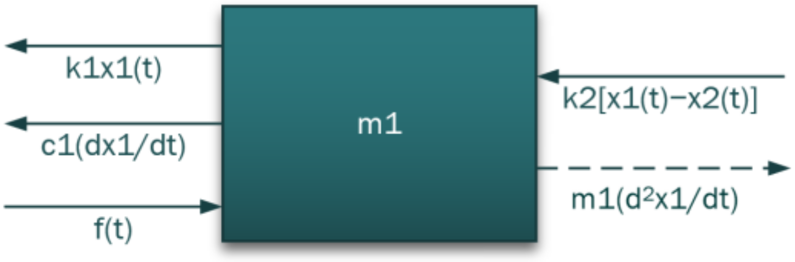 Acoustics 04 00038 g005 550