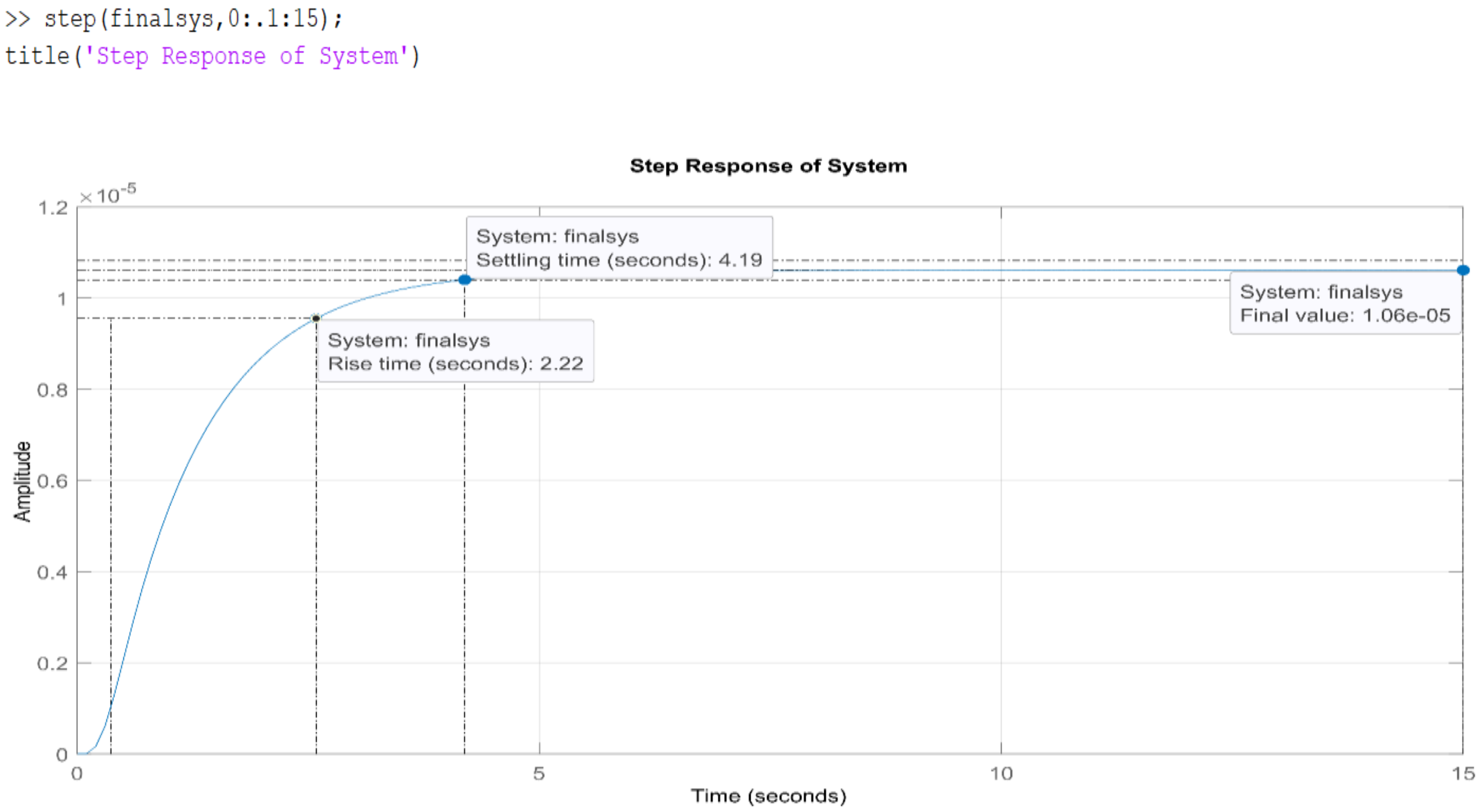 Acoustics 04 00038 g015 550