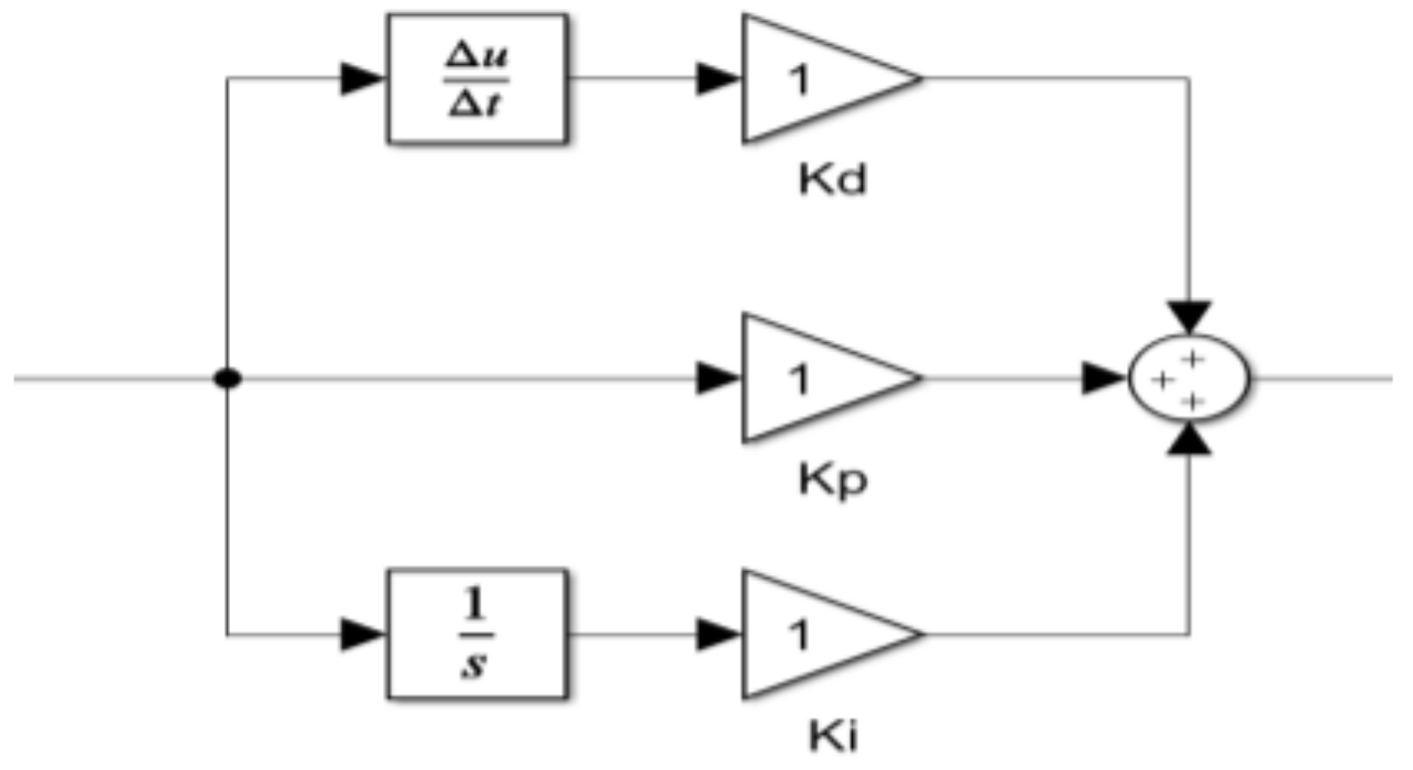 Acoustics 04 00038 g016 550