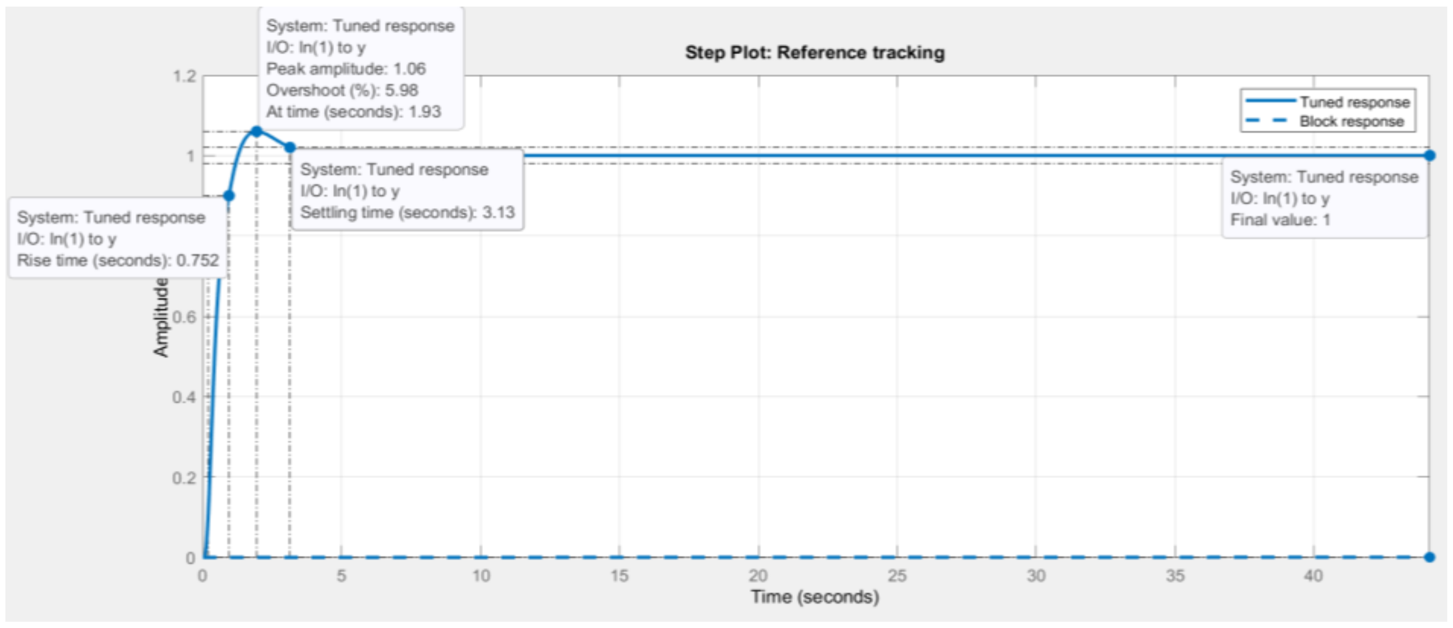 Acoustics 04 00038 g020 550