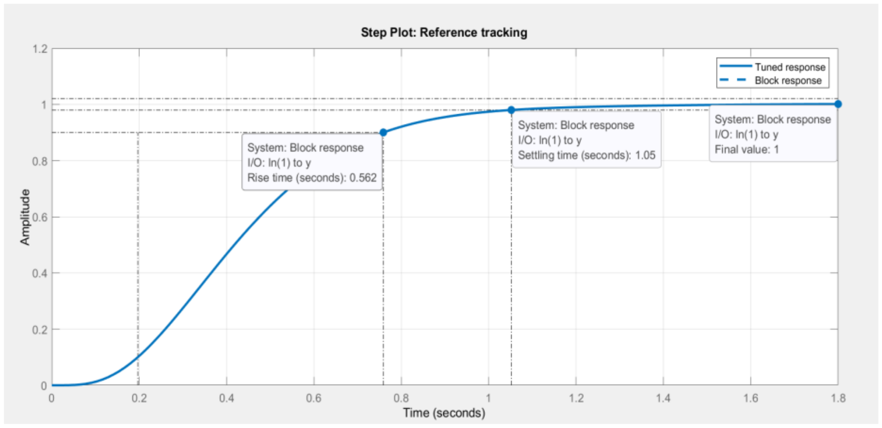 Acoustics 04 00038 g021 550