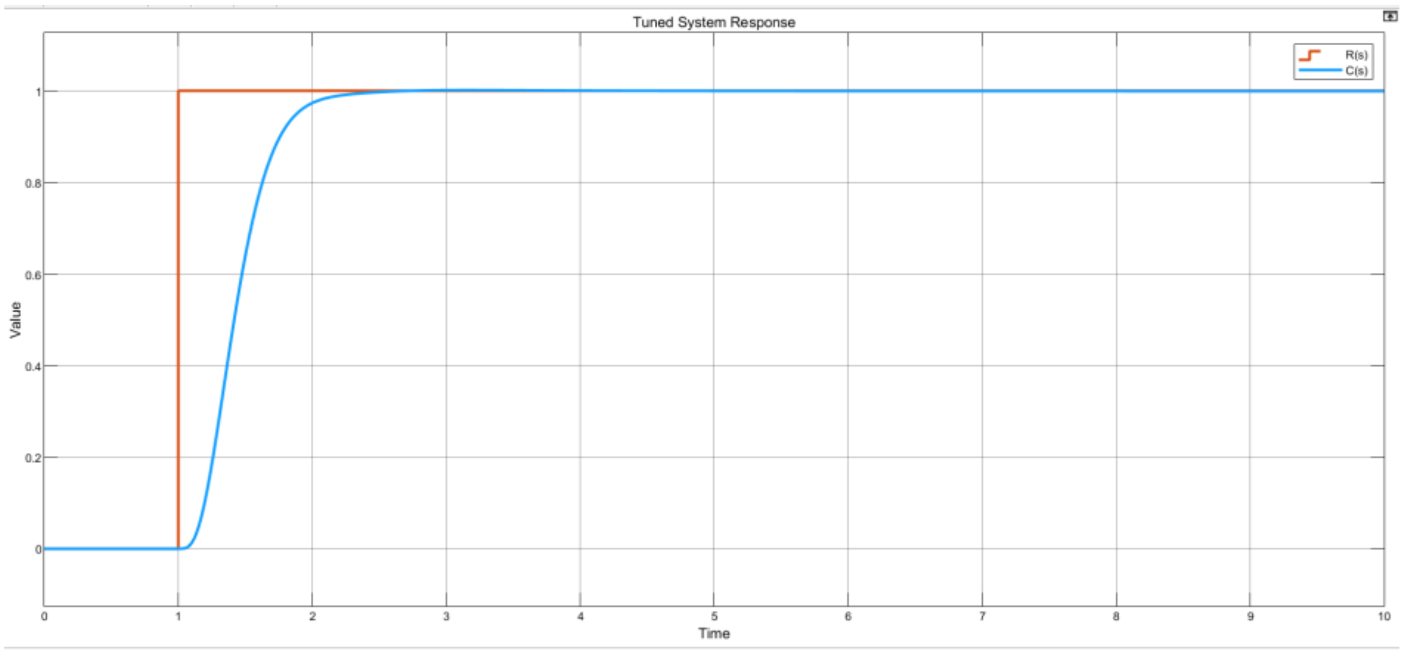 Acoustics 04 00038 g023 550